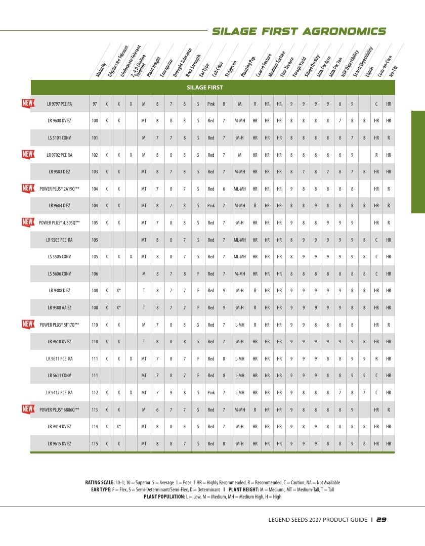 Legend Seeds Seed Product Guide Weekly Ad August 1, 2026 - December 31, 2027