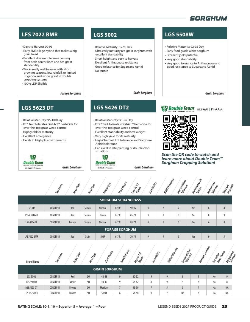 Legend Seeds Seed Product Guide Weekly Ad August 1, 2026 - December 31, 2027