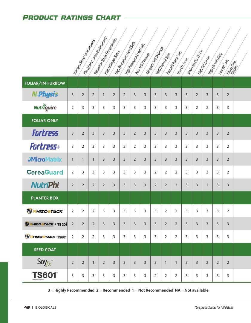 Legend Seeds Seed Product Guide Weekly Ad August 1, 2026 - December 31, 2027