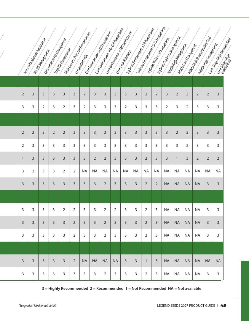 Legend Seeds Seed Product Guide Weekly Ad August 1, 2026 - December 31, 2027