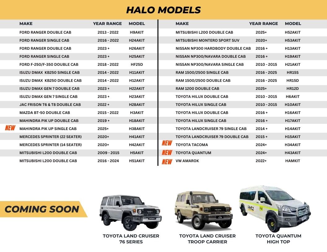 HALO ROPS Tractor Safety Systems Catalog Weekly Ad January 1 - December 31, 2026