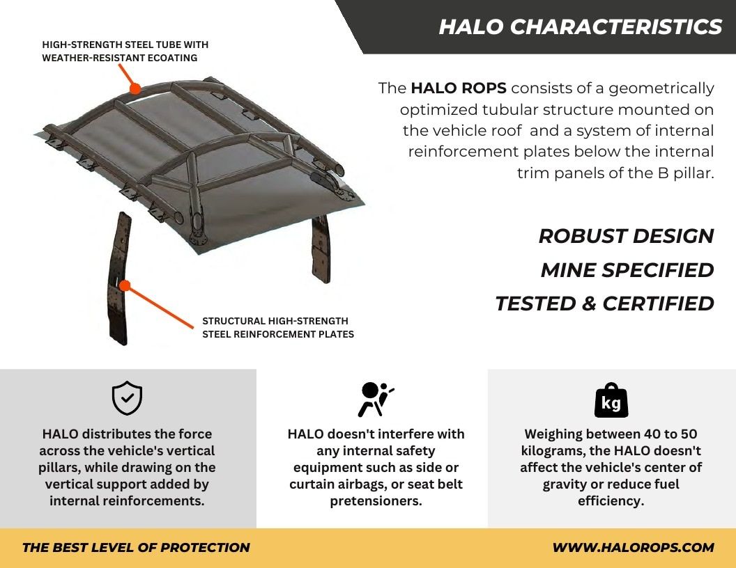 HALO ROPS Tractor Safety Systems Catalog Weekly Ad January 1 - December 31, 2026