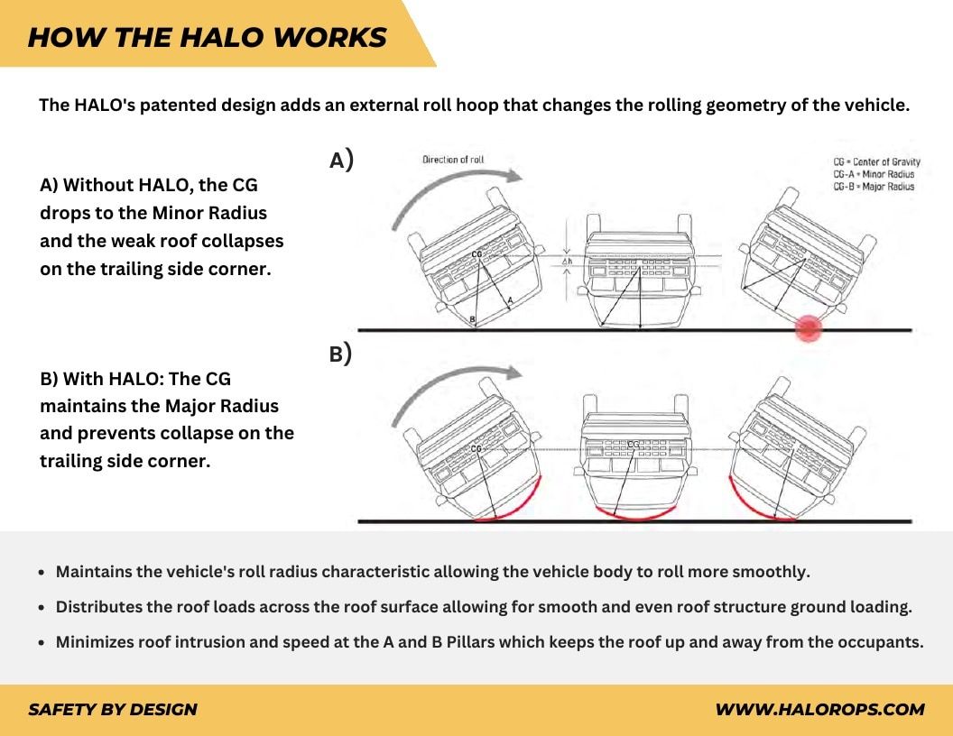 HALO ROPS Tractor Safety Systems Catalog Weekly Ad January 1 - December 31, 2026