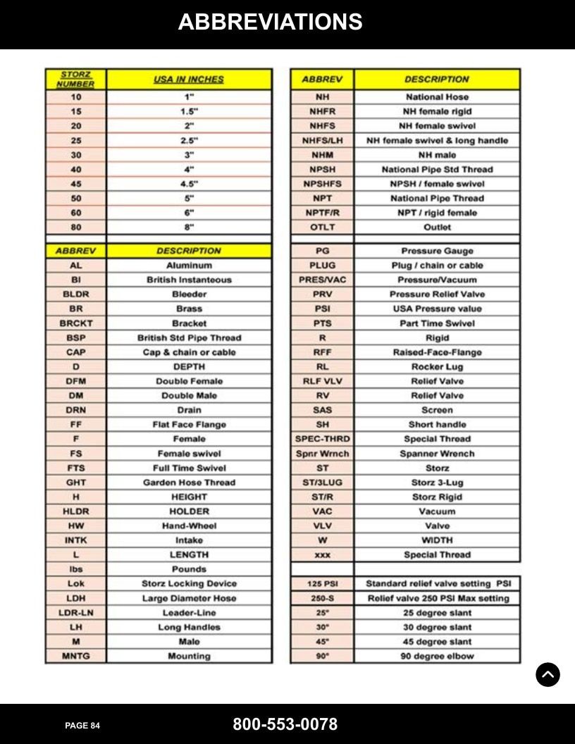 Harrington Inc Fire Equipment Catalog Weekly Ad January 1 - December 31, 2026