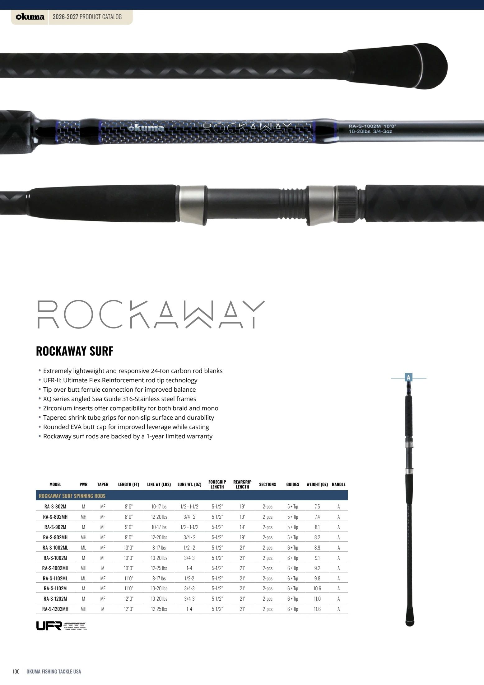 Okuma Fishing Fishing Tackle Catalog Weekly Ad January 1, 2026 - December 31, 2027