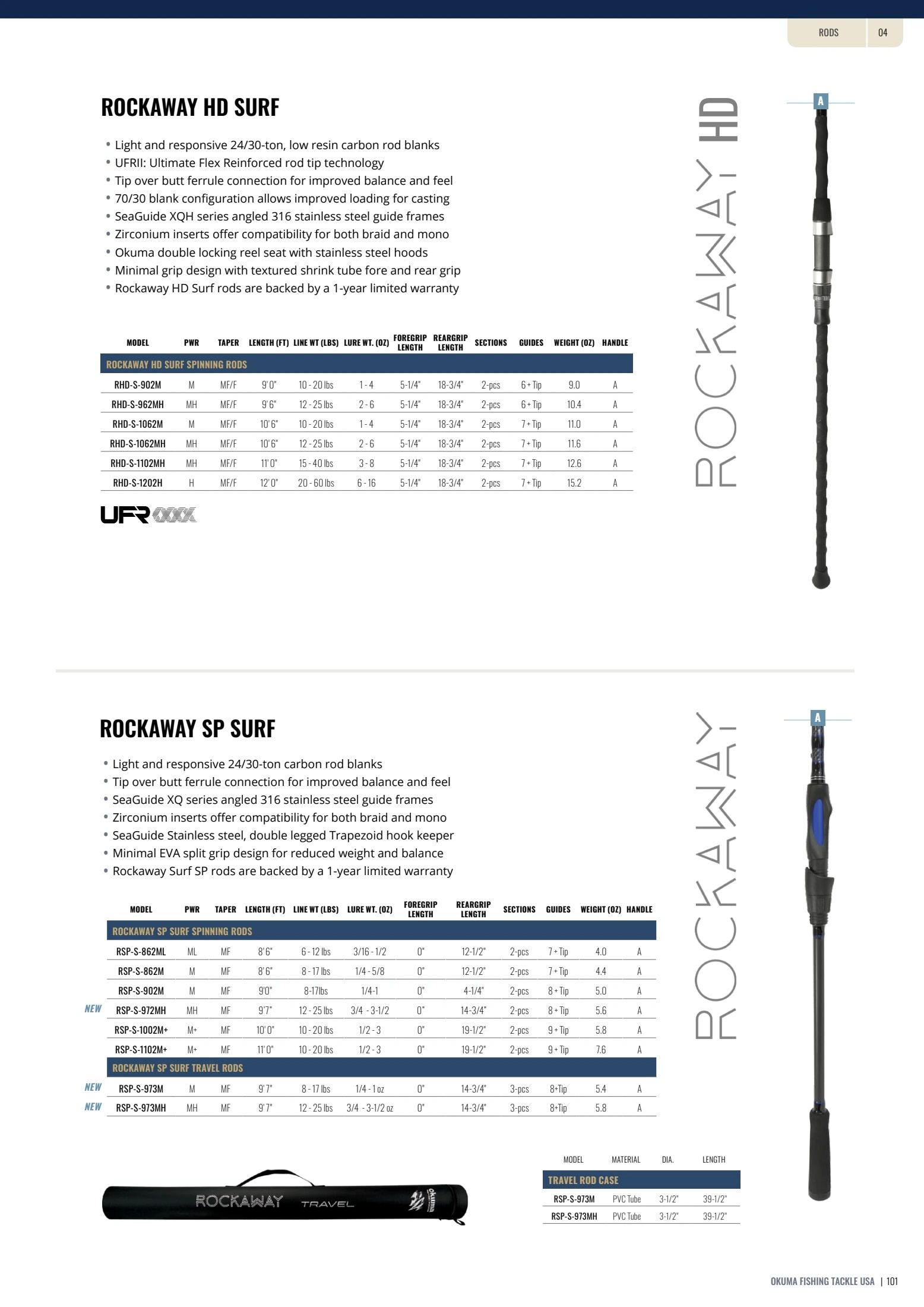 Okuma Fishing Fishing Tackle Catalog Weekly Ad January 1, 2026 - December 31, 2027