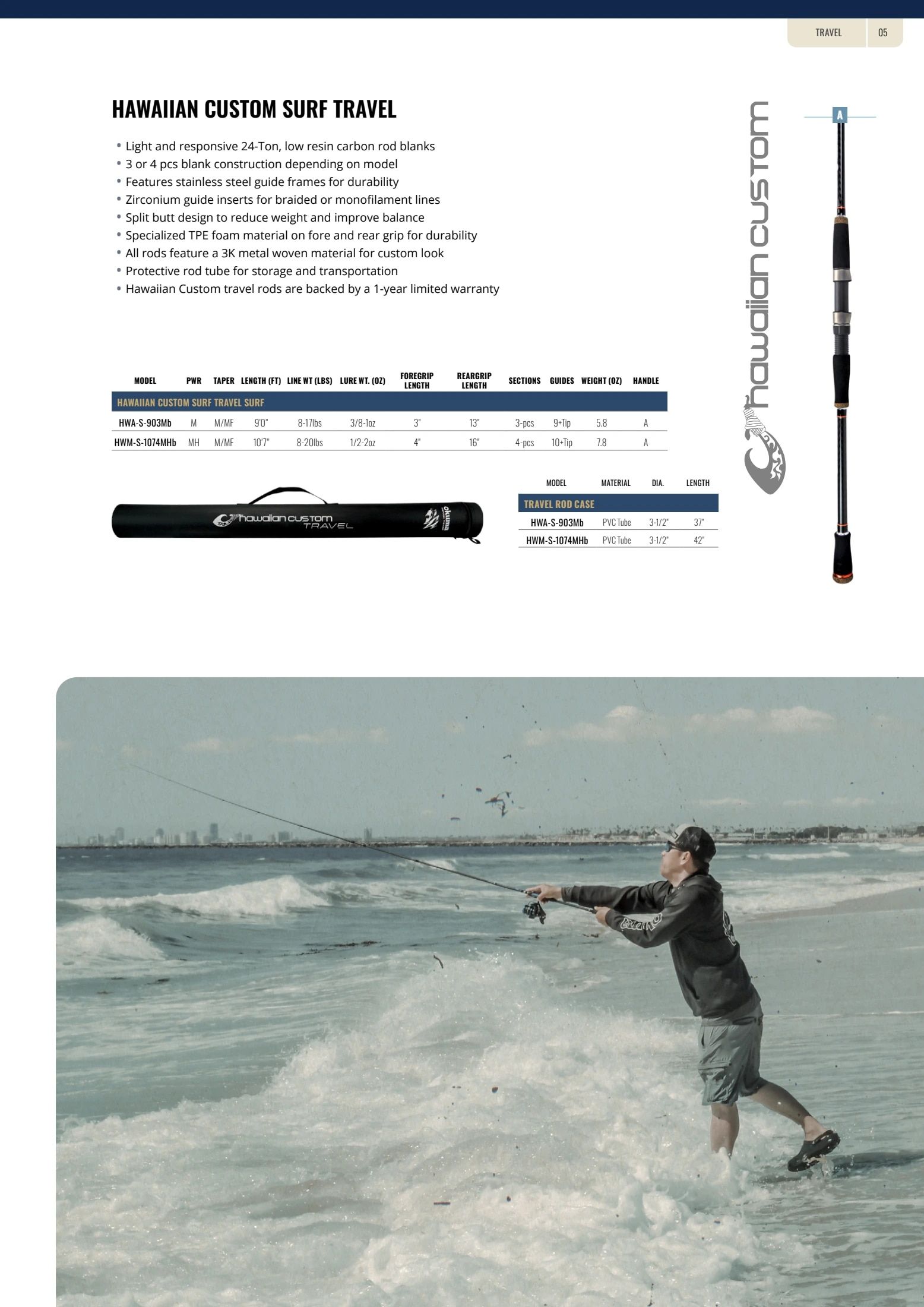 Okuma Fishing Fishing Tackle Catalog Weekly Ad January 1, 2026 - December 31, 2027