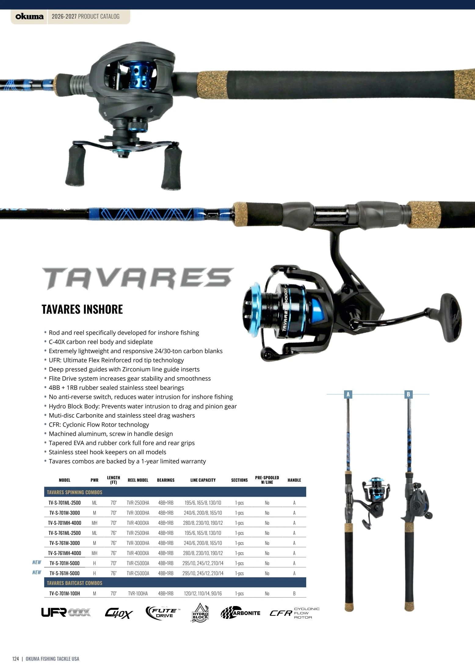 Okuma Fishing Fishing Tackle Catalog Weekly Ad January 1, 2026 - December 31, 2027