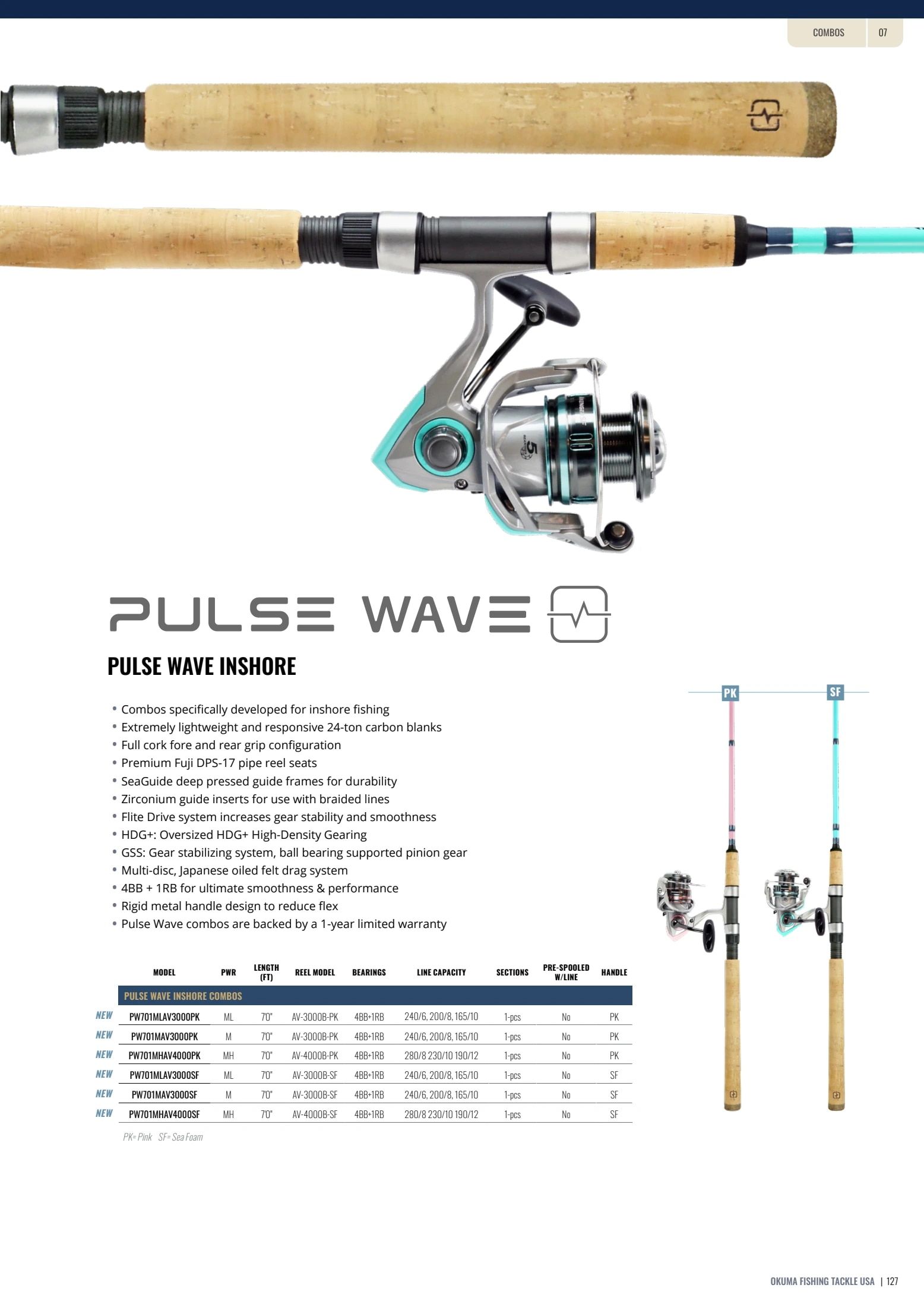 Okuma Fishing Fishing Tackle Catalog Weekly Ad January 1, 2026 - December 31, 2027