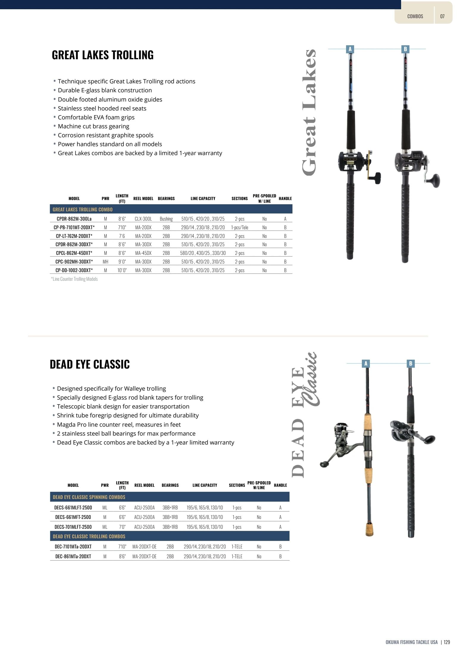 Okuma Fishing Fishing Tackle Catalog Weekly Ad January 1, 2026 - December 31, 2027