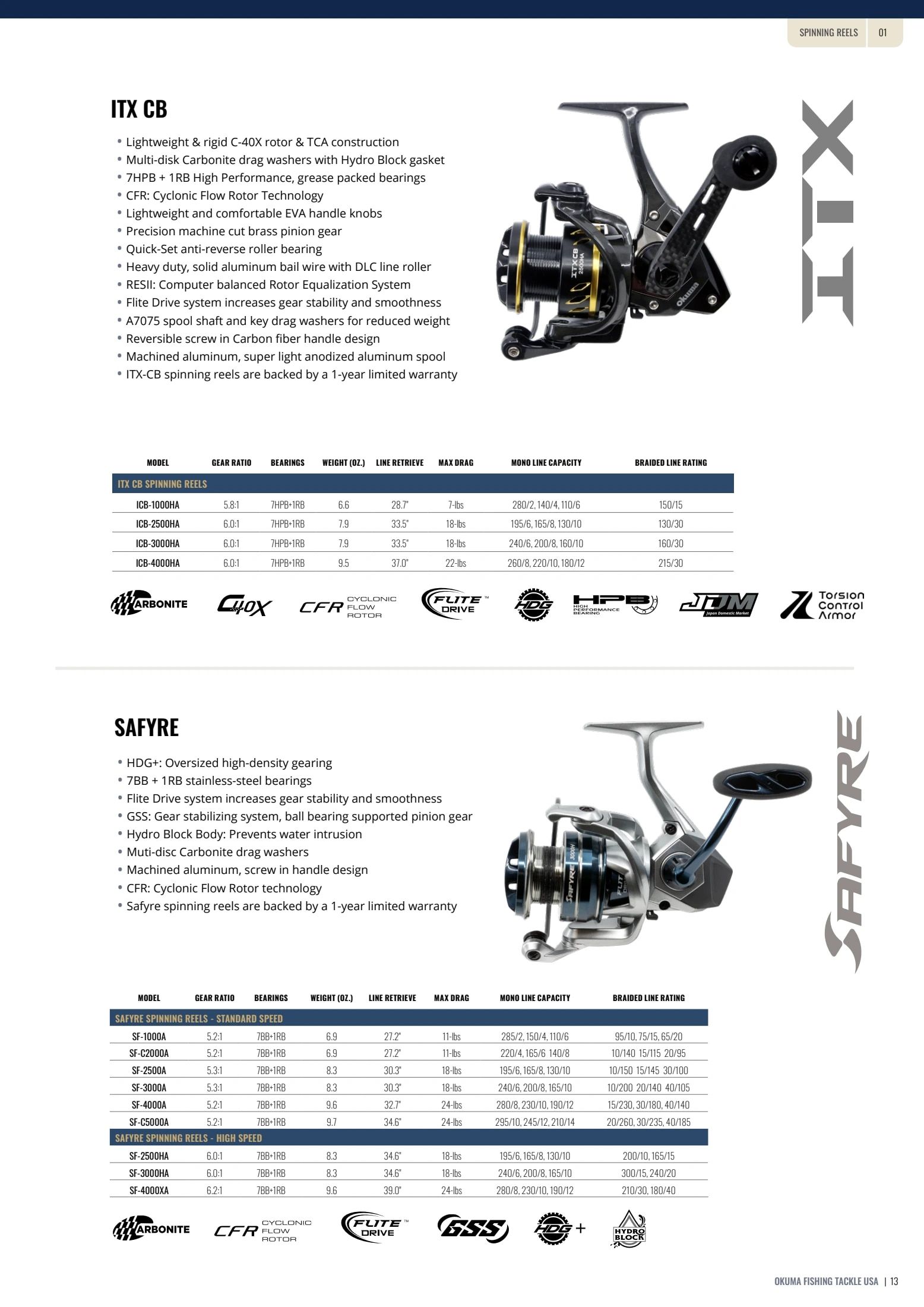 Okuma Fishing Fishing Tackle Catalog Weekly Ad January 1, 2026 - December 31, 2027