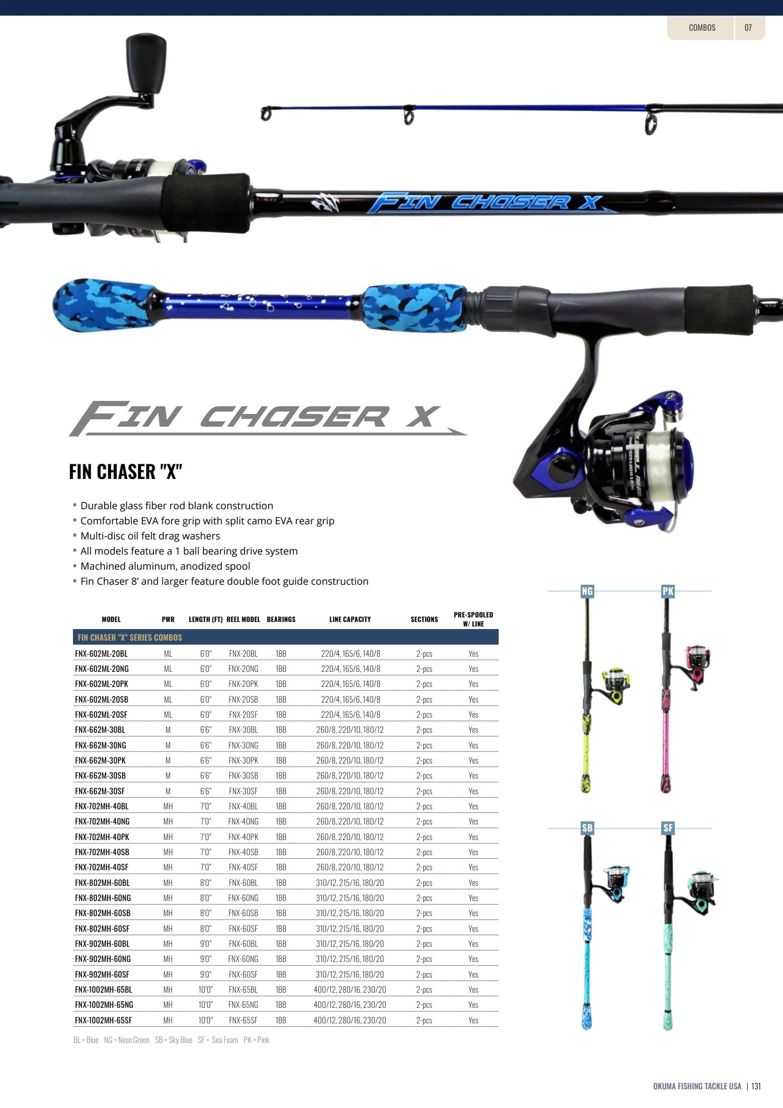 Okuma Fishing Fishing Tackle Catalog Weekly Ad January 1, 2026 - December 31, 2027