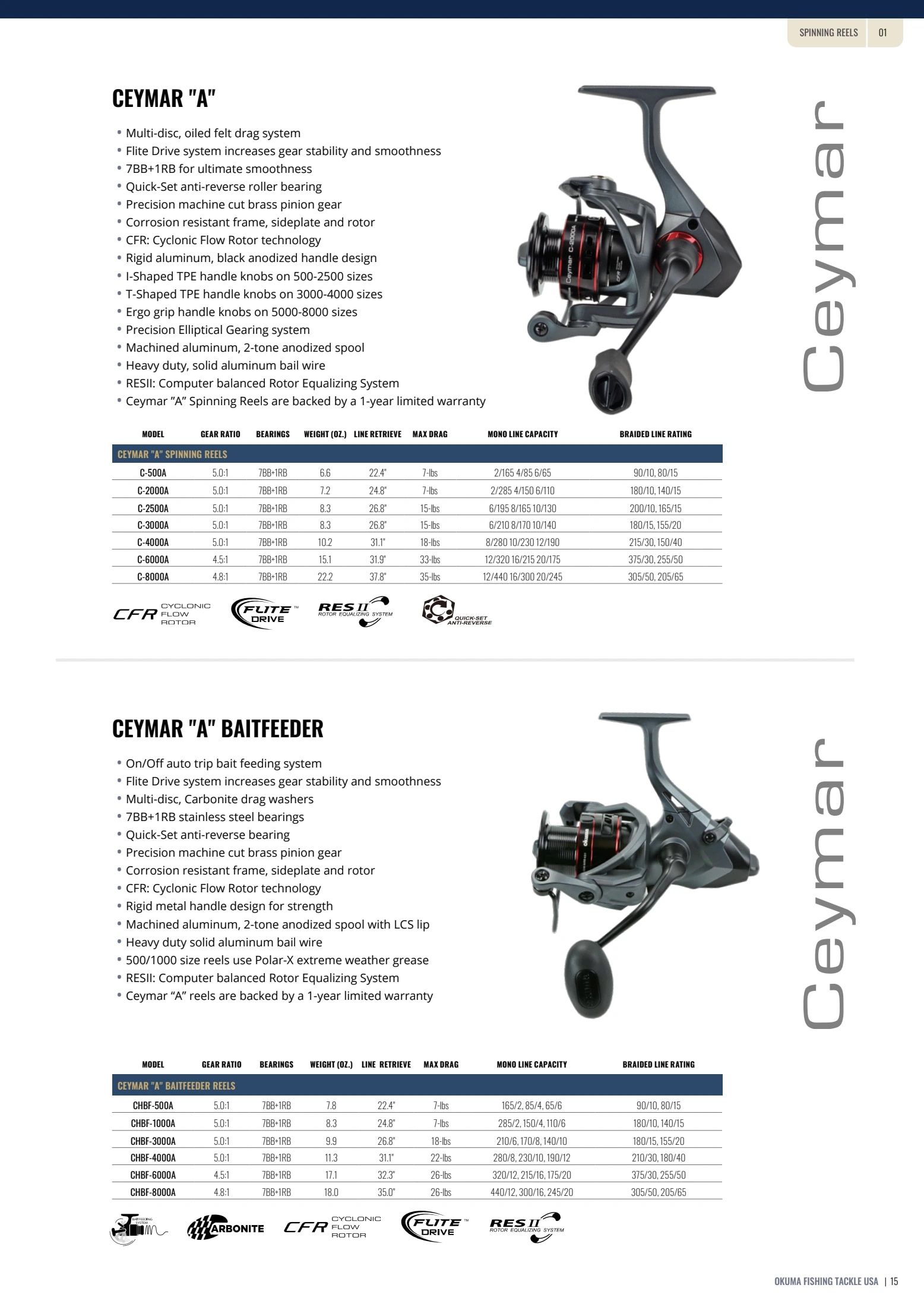 Okuma Fishing Fishing Tackle Catalog Weekly Ad January 1, 2026 - December 31, 2027