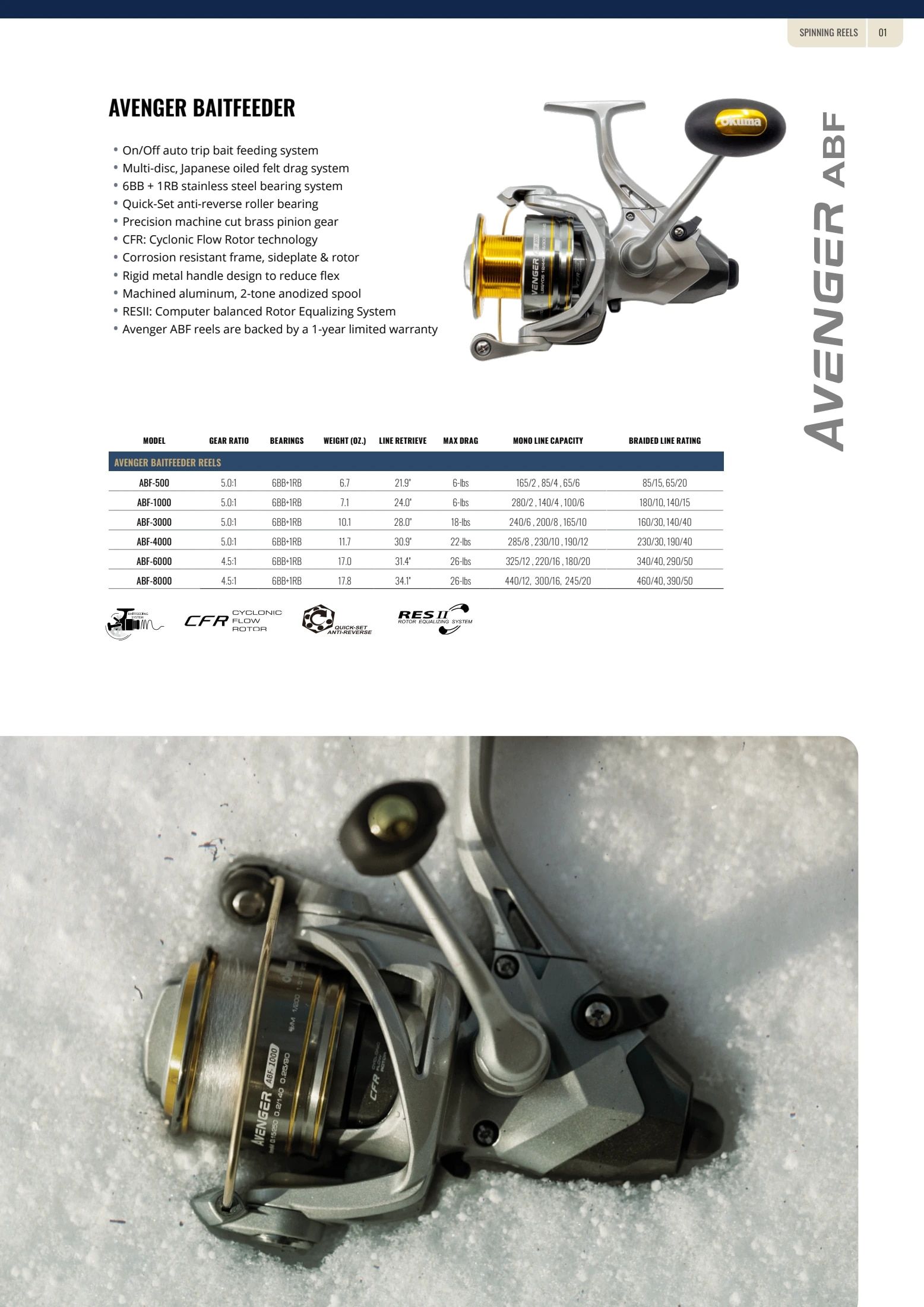 Okuma Fishing Fishing Tackle Catalog Weekly Ad January 1, 2026 - December 31, 2027