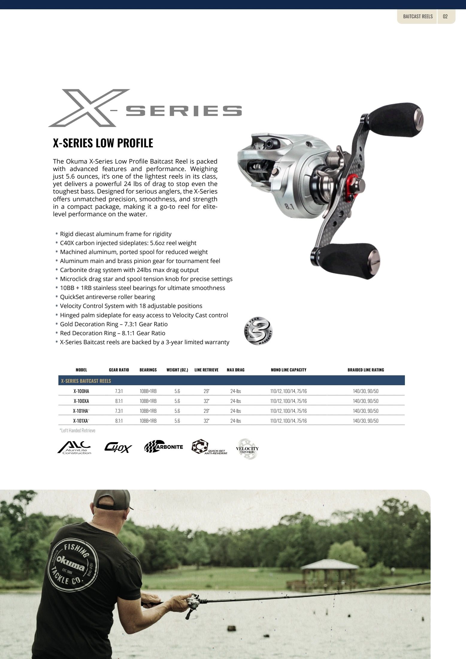 Okuma Fishing Fishing Tackle Catalog Weekly Ad January 1, 2026 - December 31, 2027