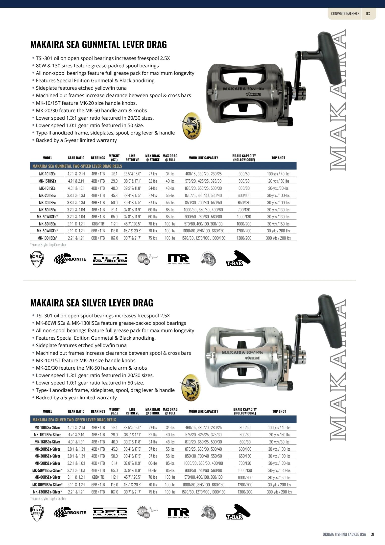 Okuma Fishing Fishing Tackle Catalog Weekly Ad January 1, 2026 - December 31, 2027