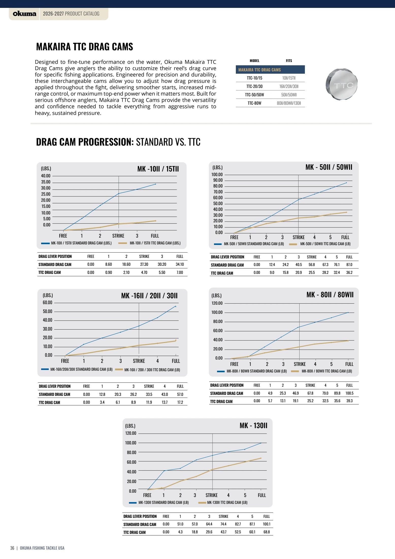 Okuma Fishing Fishing Tackle Catalog Weekly Ad January 1, 2026 - December 31, 2027