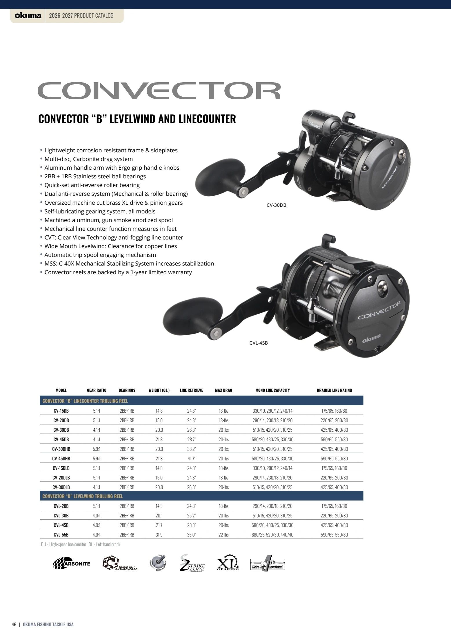 Okuma Fishing Fishing Tackle Catalog Weekly Ad January 1, 2026 - December 31, 2027