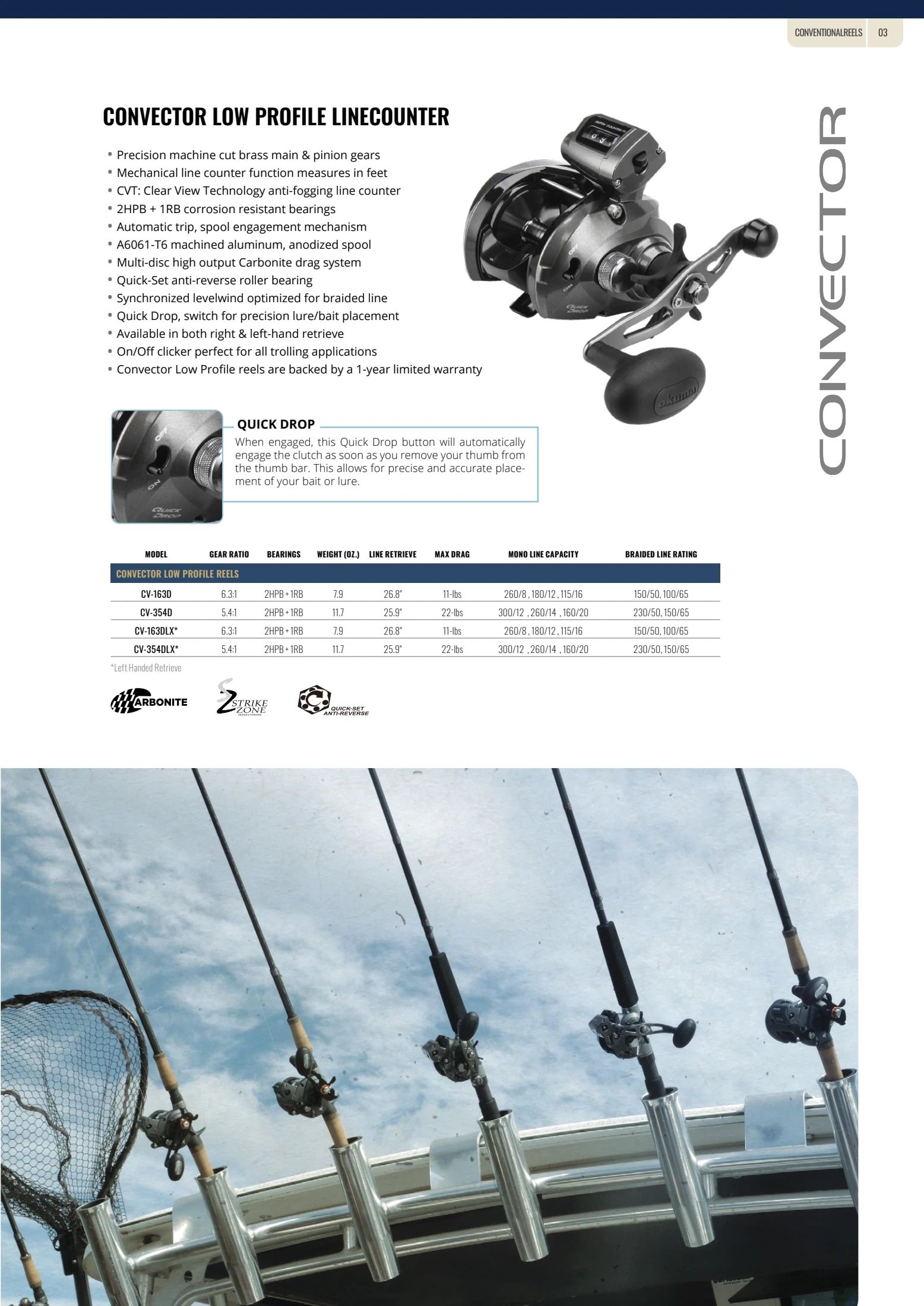 Okuma Fishing Fishing Tackle Catalog Weekly Ad January 1, 2026 - December 31, 2027