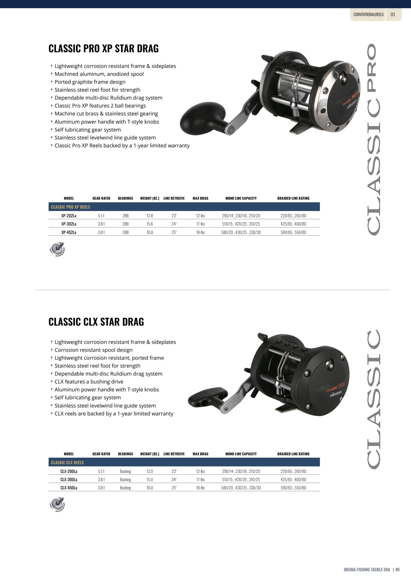 Okuma Fishing Fishing Tackle Catalog Weekly Ad January 1, 2026 - December 31, 2027