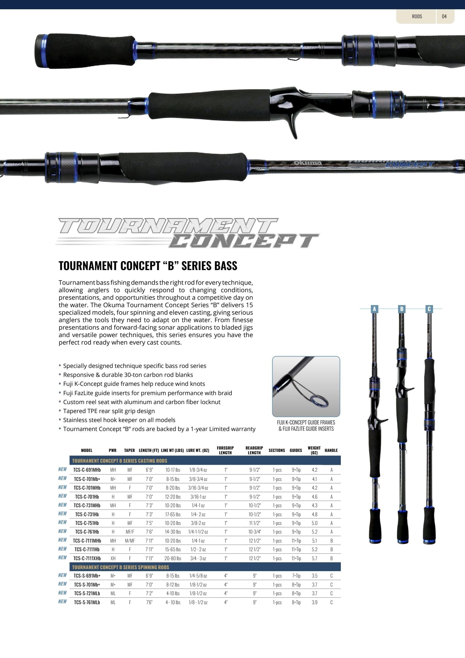 Okuma Fishing Fishing Tackle Catalog Weekly Ad January 1, 2026 - December 31, 2027