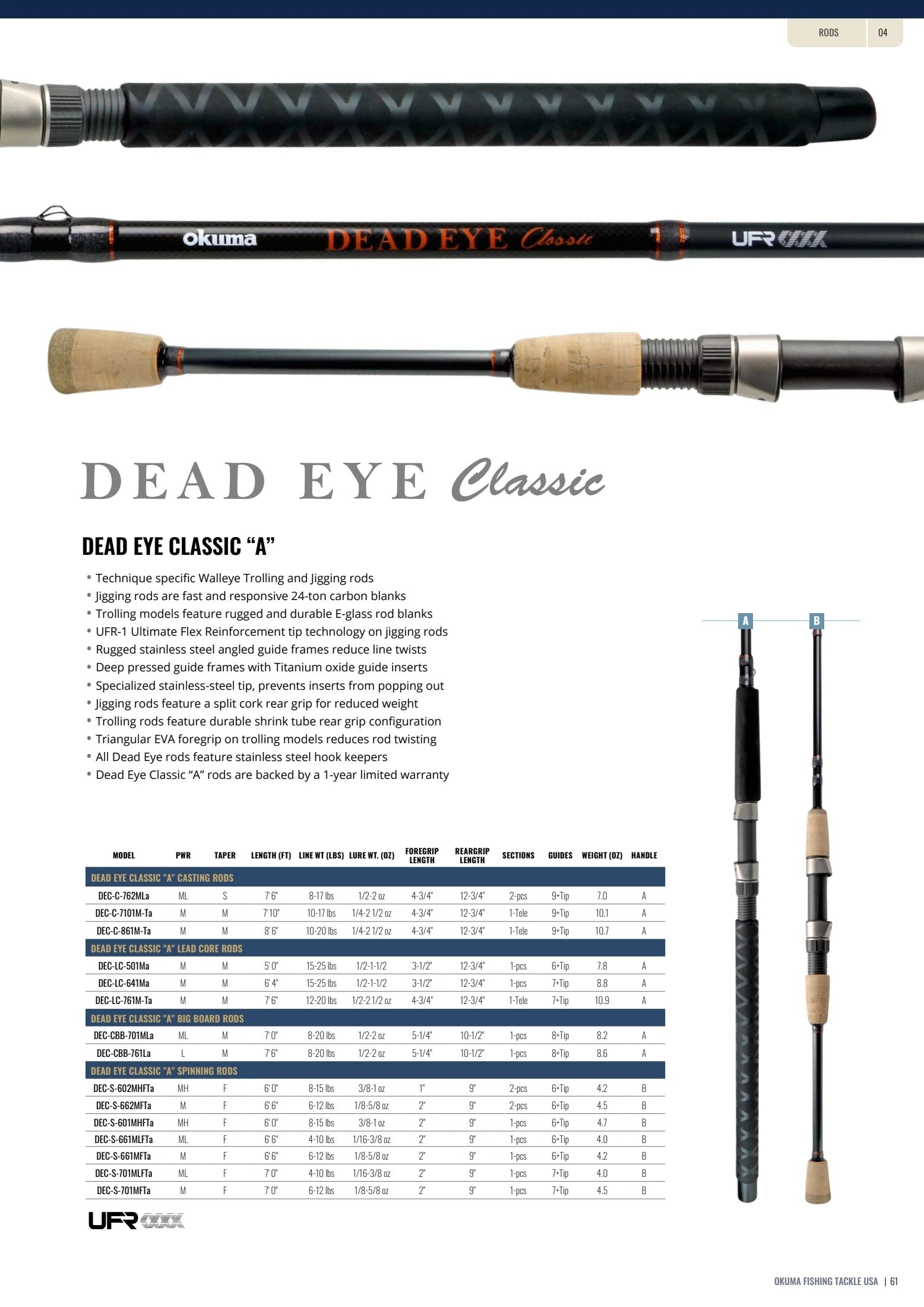 Okuma Fishing Fishing Tackle Catalog Weekly Ad January 1, 2026 - December 31, 2027