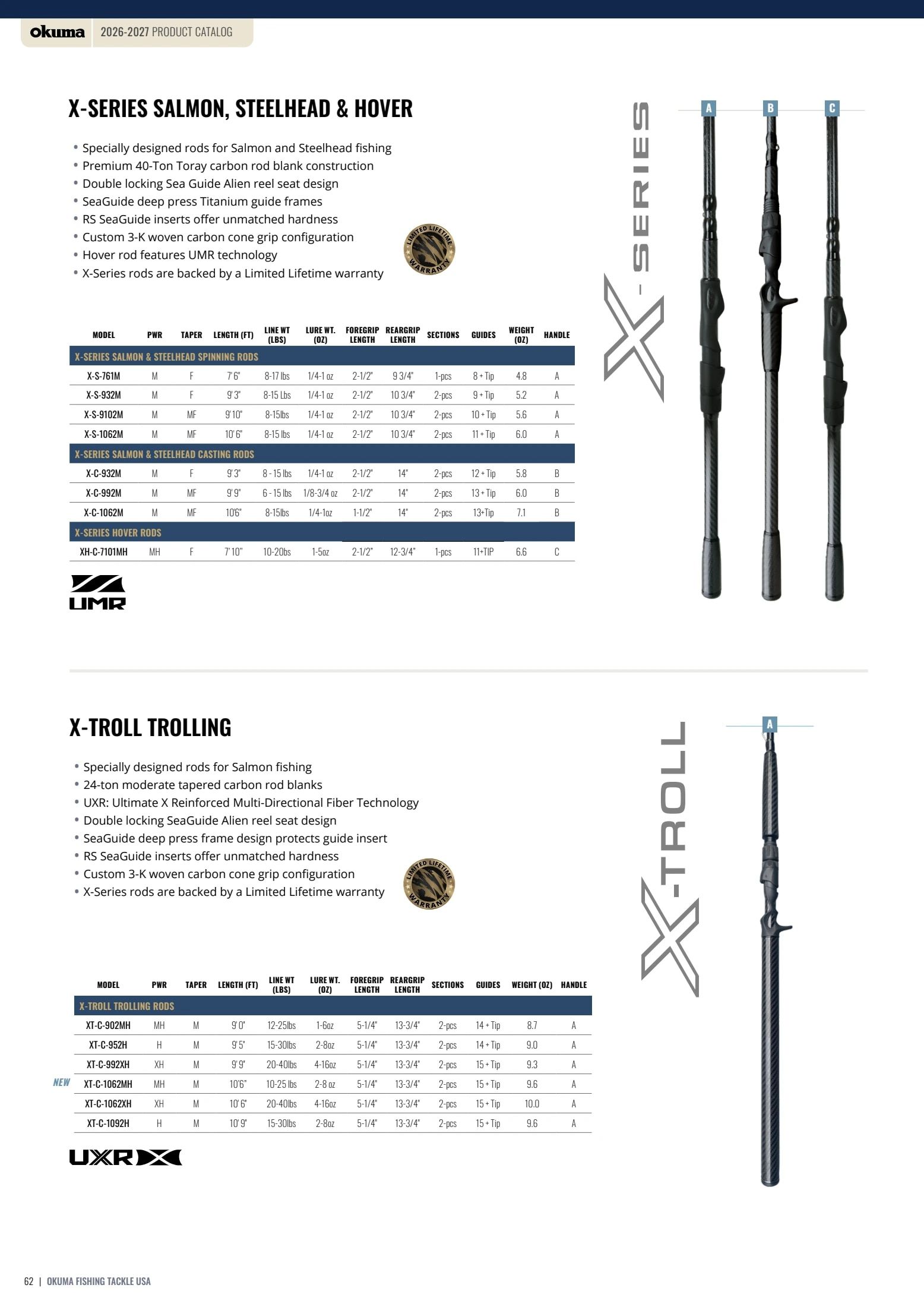 Okuma Fishing Fishing Tackle Catalog Weekly Ad January 1, 2026 - December 31, 2027