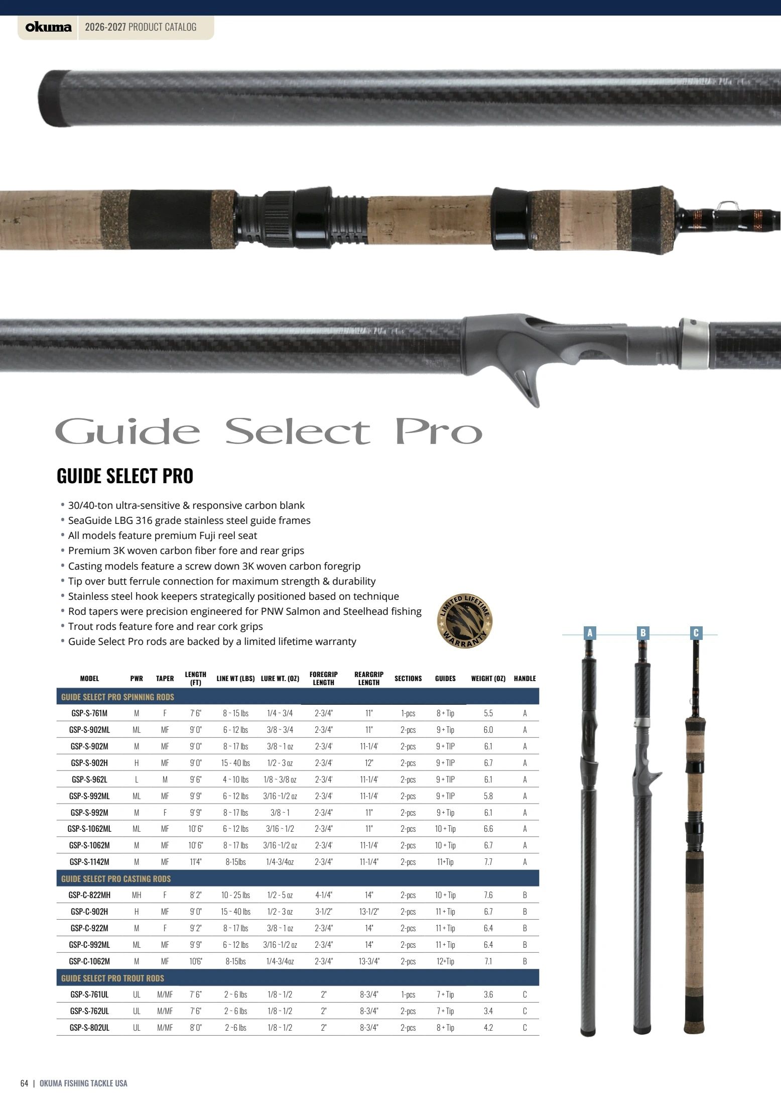 Okuma Fishing Fishing Tackle Catalog Weekly Ad January 1, 2026 - December 31, 2027