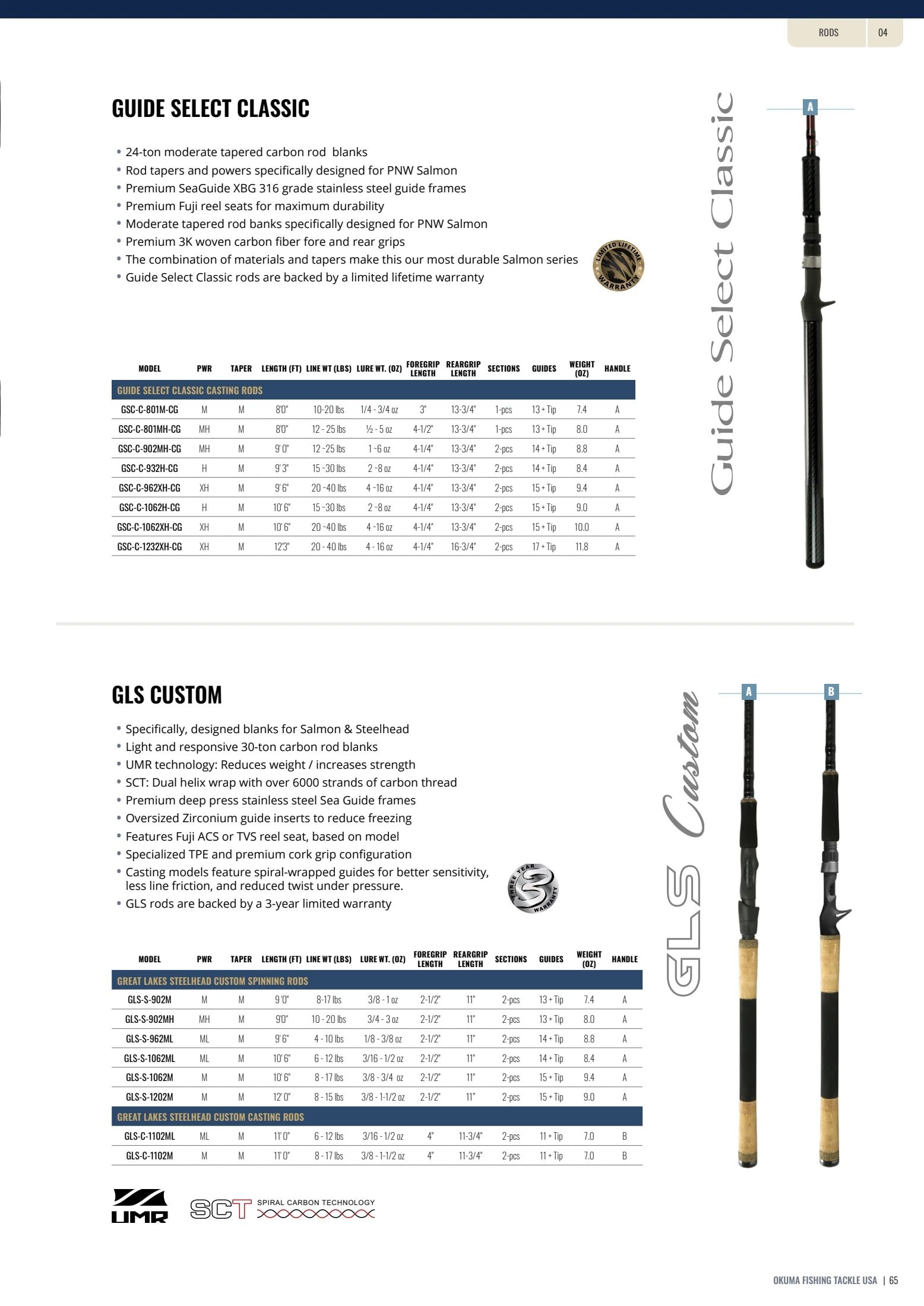 Okuma Fishing Fishing Tackle Catalog Weekly Ad January 1, 2026 - December 31, 2027