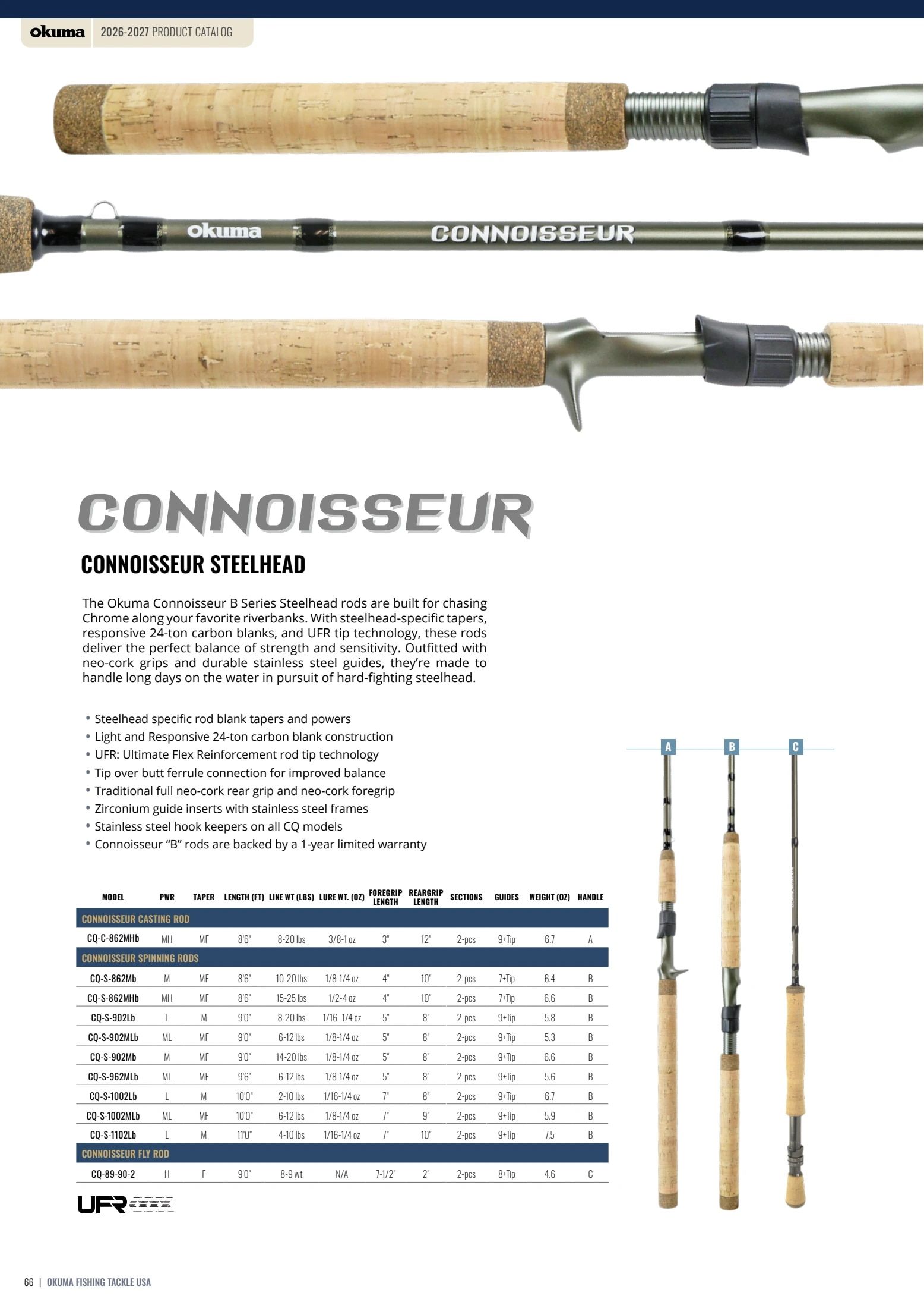 Okuma Fishing Fishing Tackle Catalog Weekly Ad January 1, 2026 - December 31, 2027