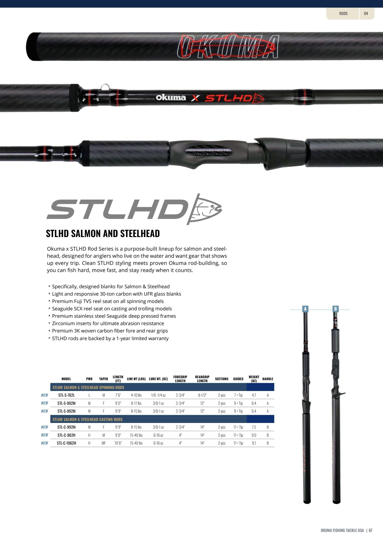 Okuma Fishing Fishing Tackle Catalog Weekly Ad January 1, 2026 - December 31, 2027