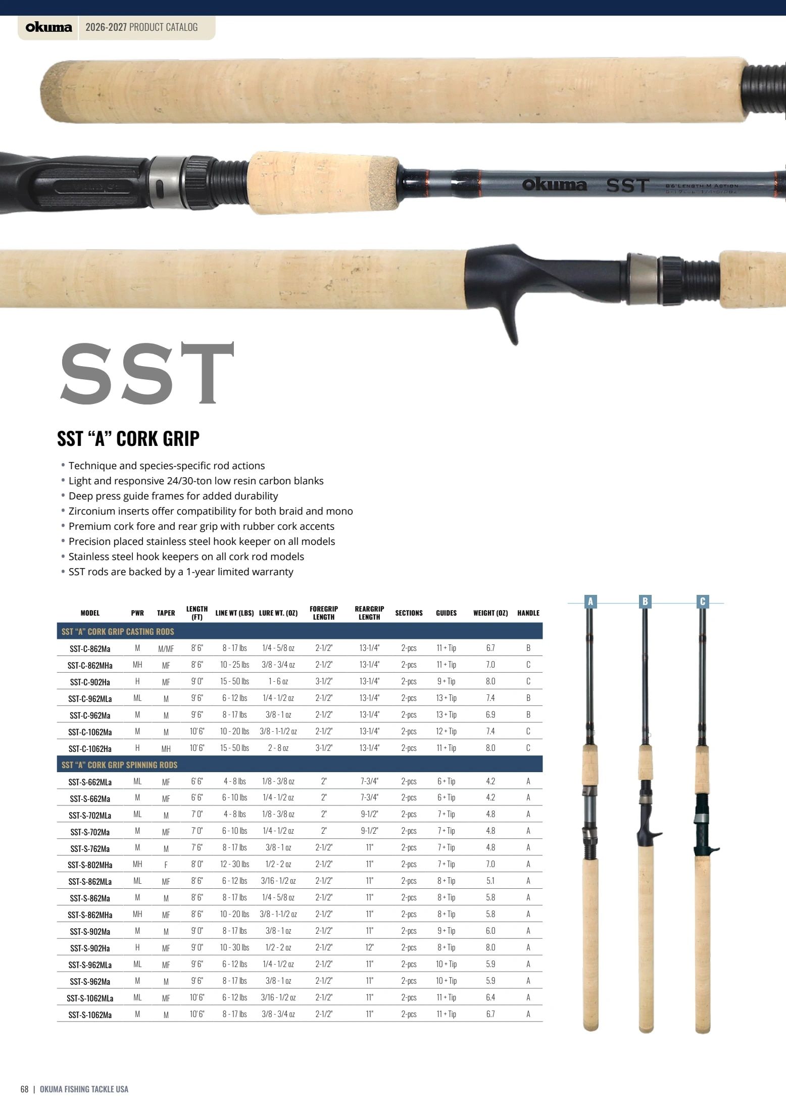 Okuma Fishing Fishing Tackle Catalog Weekly Ad January 1, 2026 - December 31, 2027