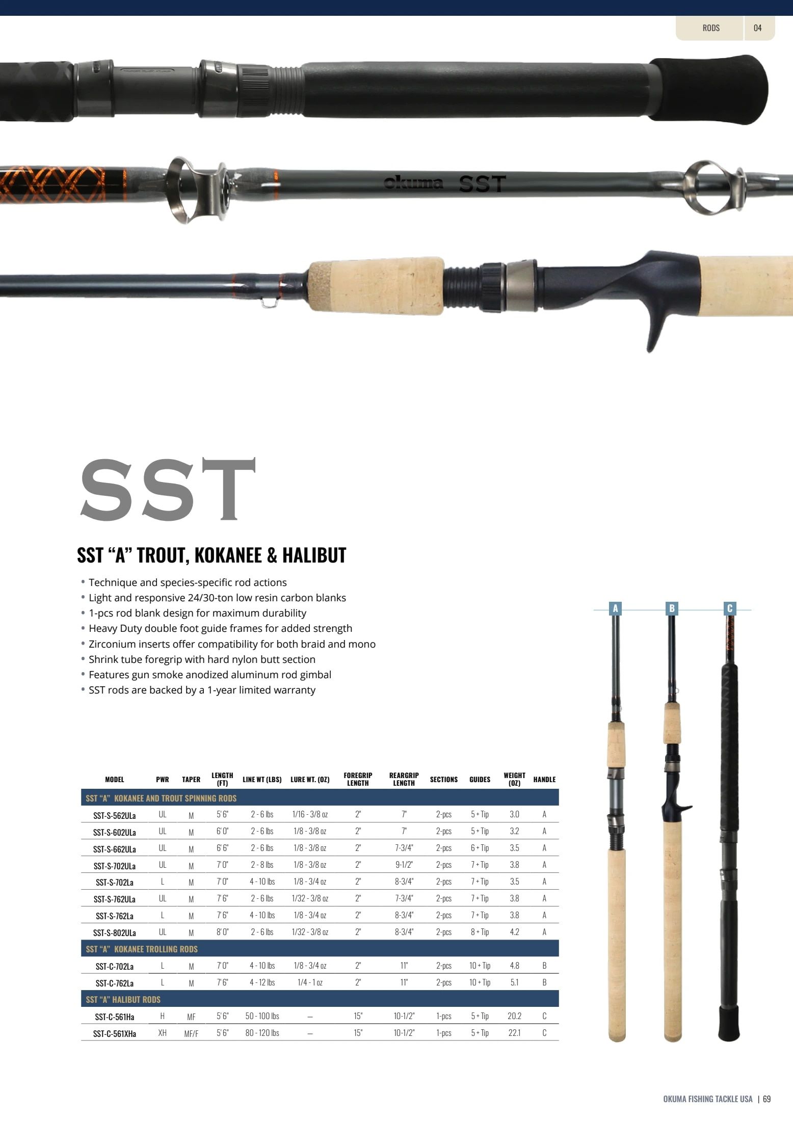 Okuma Fishing Fishing Tackle Catalog Weekly Ad January 1, 2026 - December 31, 2027