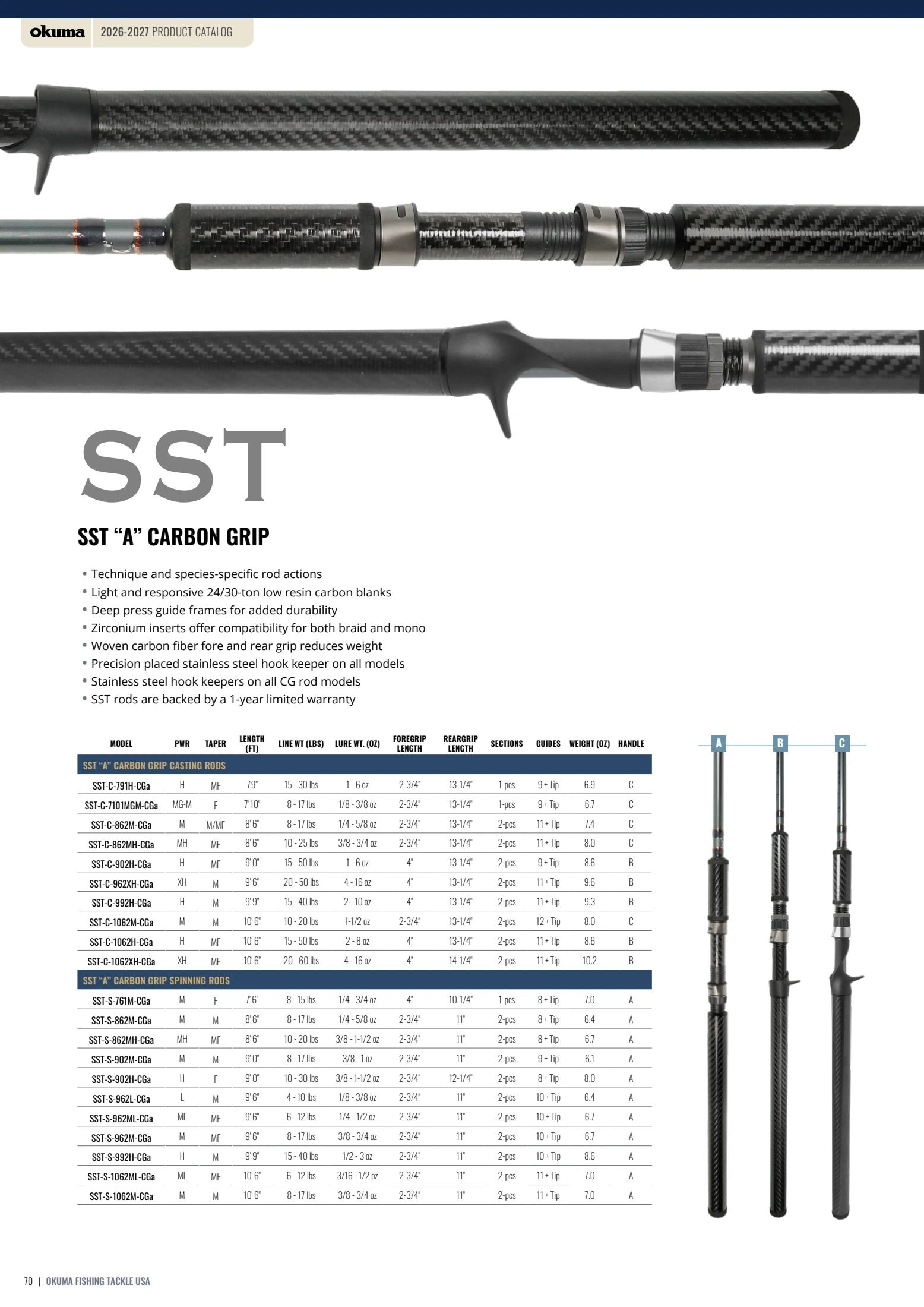 Okuma Fishing Fishing Tackle Catalog Weekly Ad January 1, 2026 - December 31, 2027