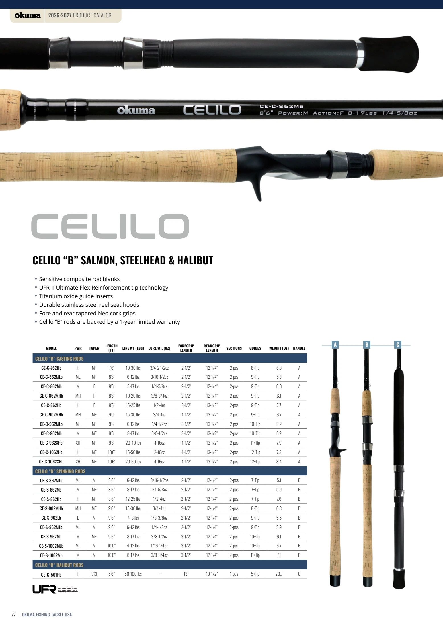 Okuma Fishing Fishing Tackle Catalog Weekly Ad January 1, 2026 - December 31, 2027