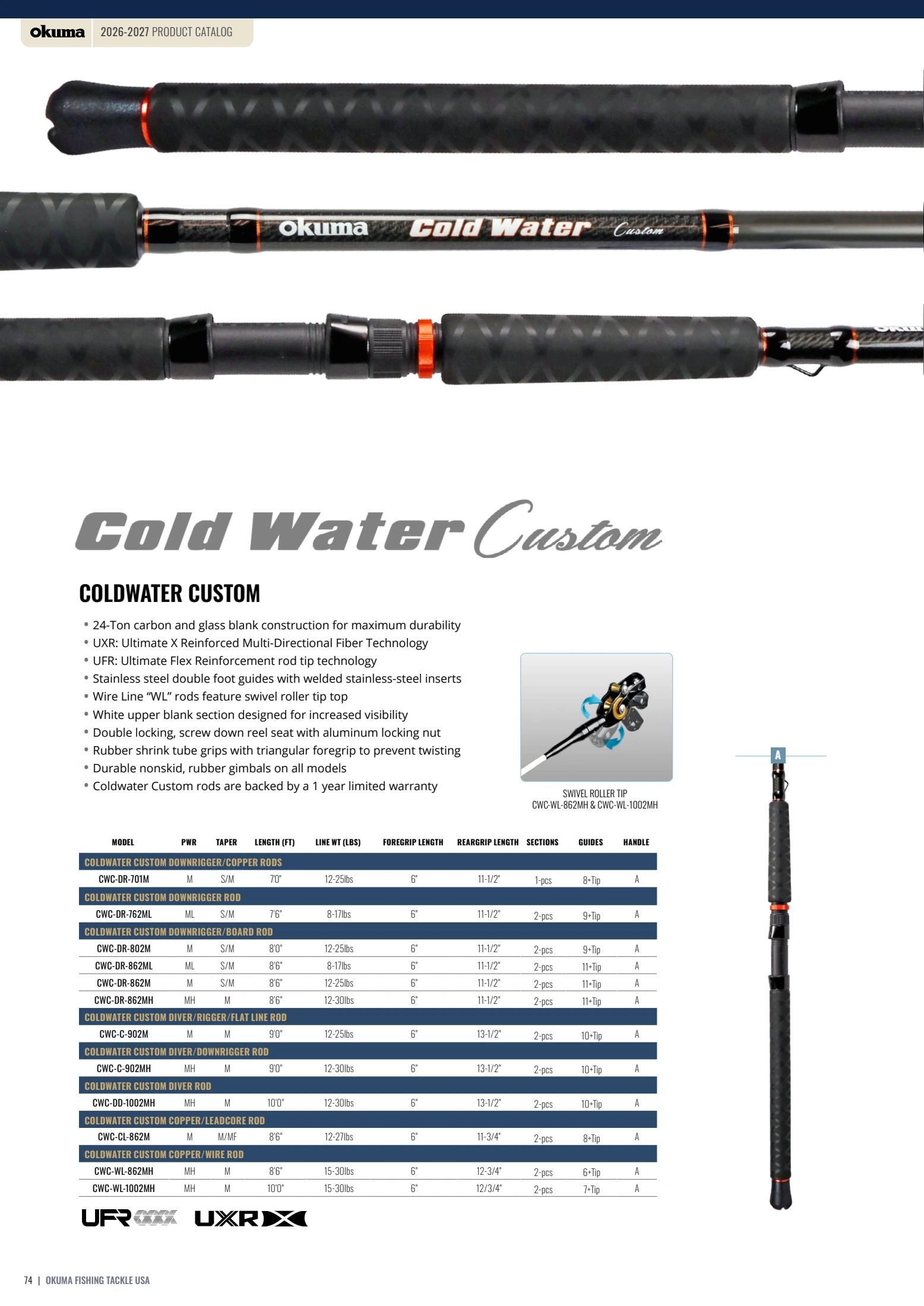 Okuma Fishing Fishing Tackle Catalog Weekly Ad January 1, 2026 - December 31, 2027