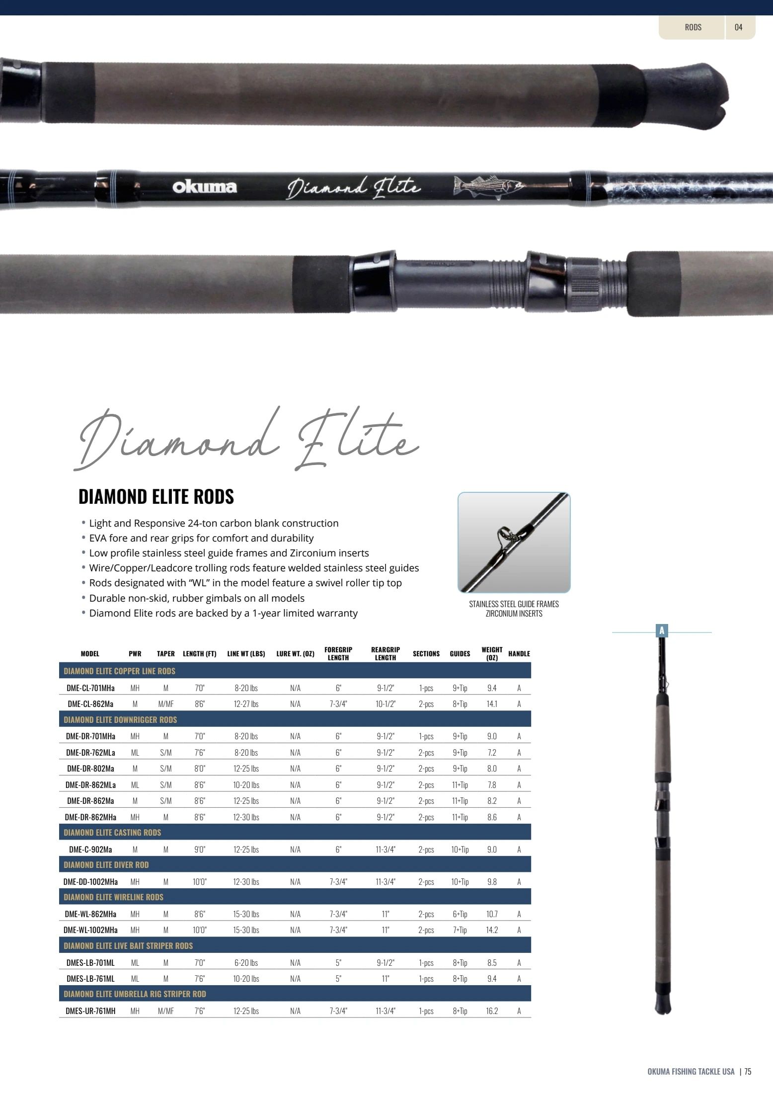 Okuma Fishing Fishing Tackle Catalog Weekly Ad January 1, 2026 - December 31, 2027