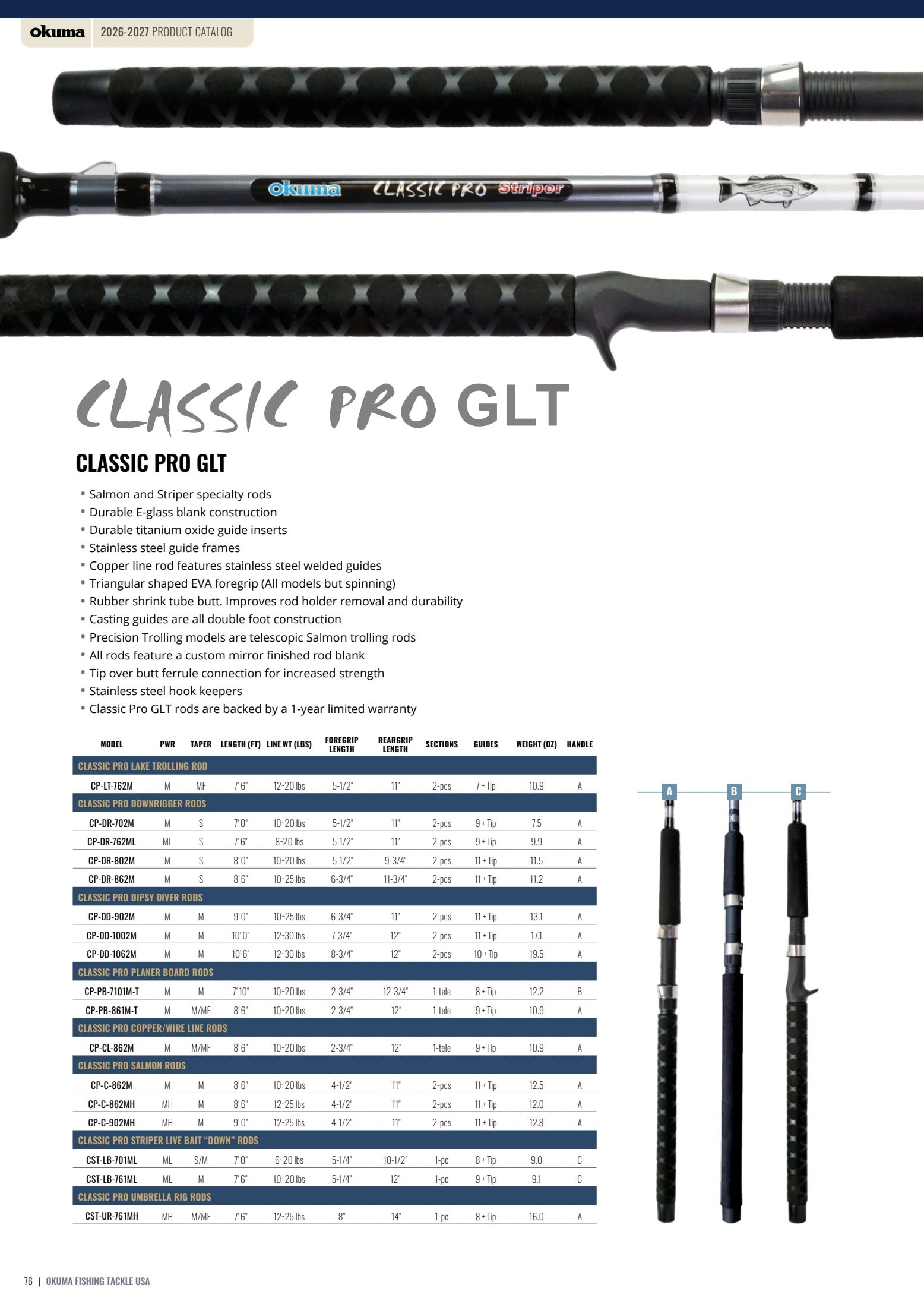 Okuma Fishing Fishing Tackle Catalog Weekly Ad January 1, 2026 - December 31, 2027