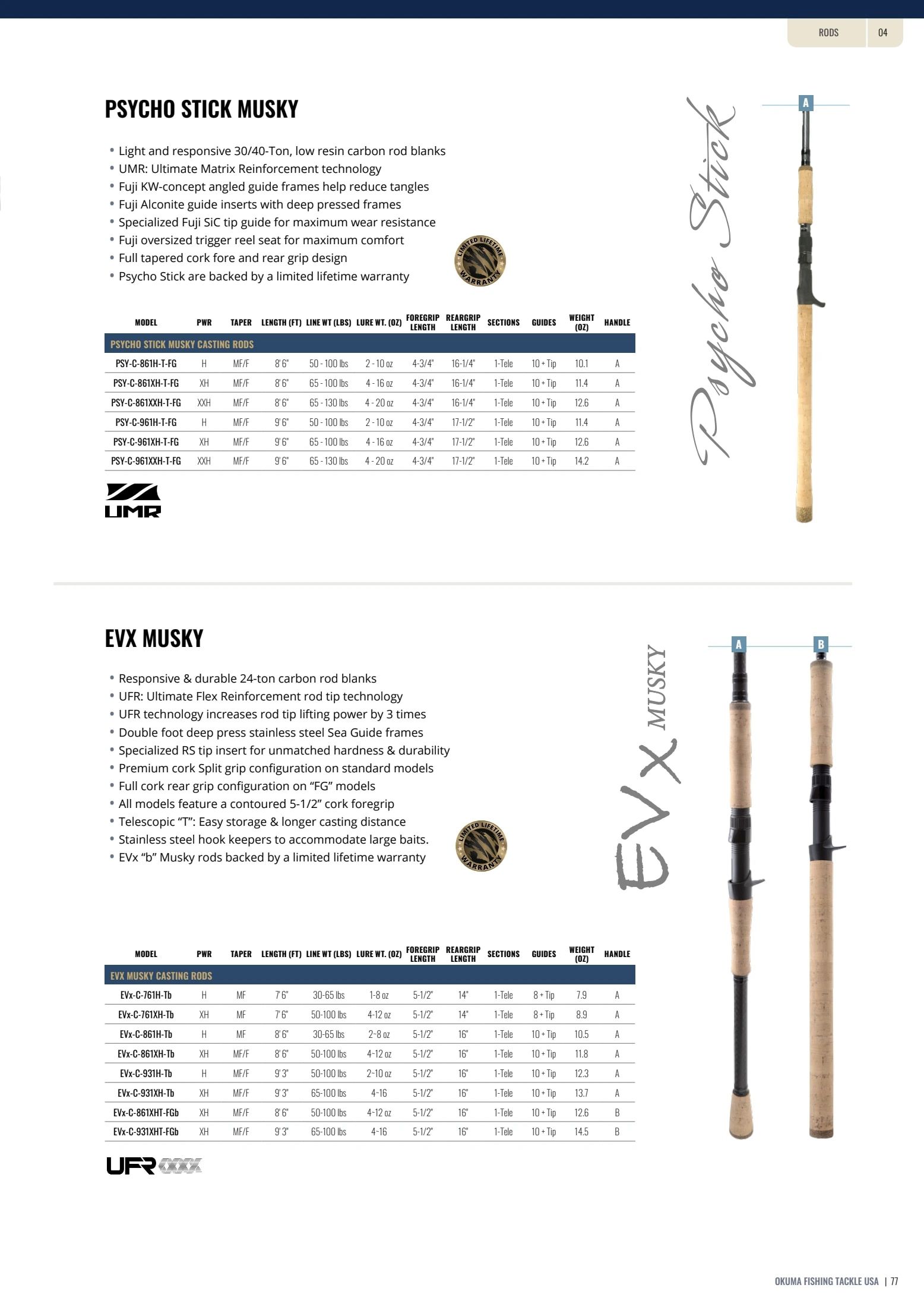 Okuma Fishing Fishing Tackle Catalog Weekly Ad January 1, 2026 - December 31, 2027