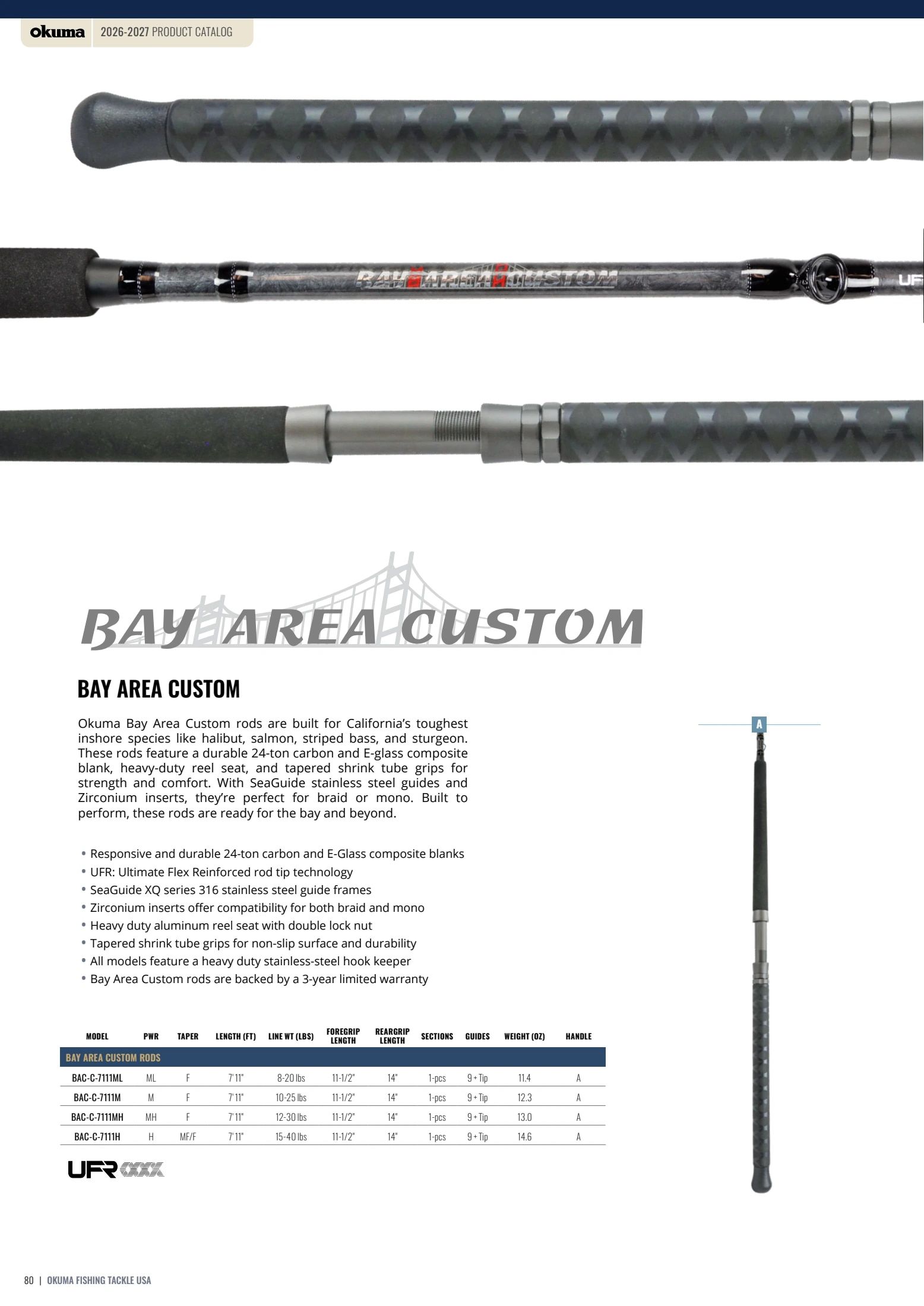 Okuma Fishing Fishing Tackle Catalog Weekly Ad January 1, 2026 - December 31, 2027