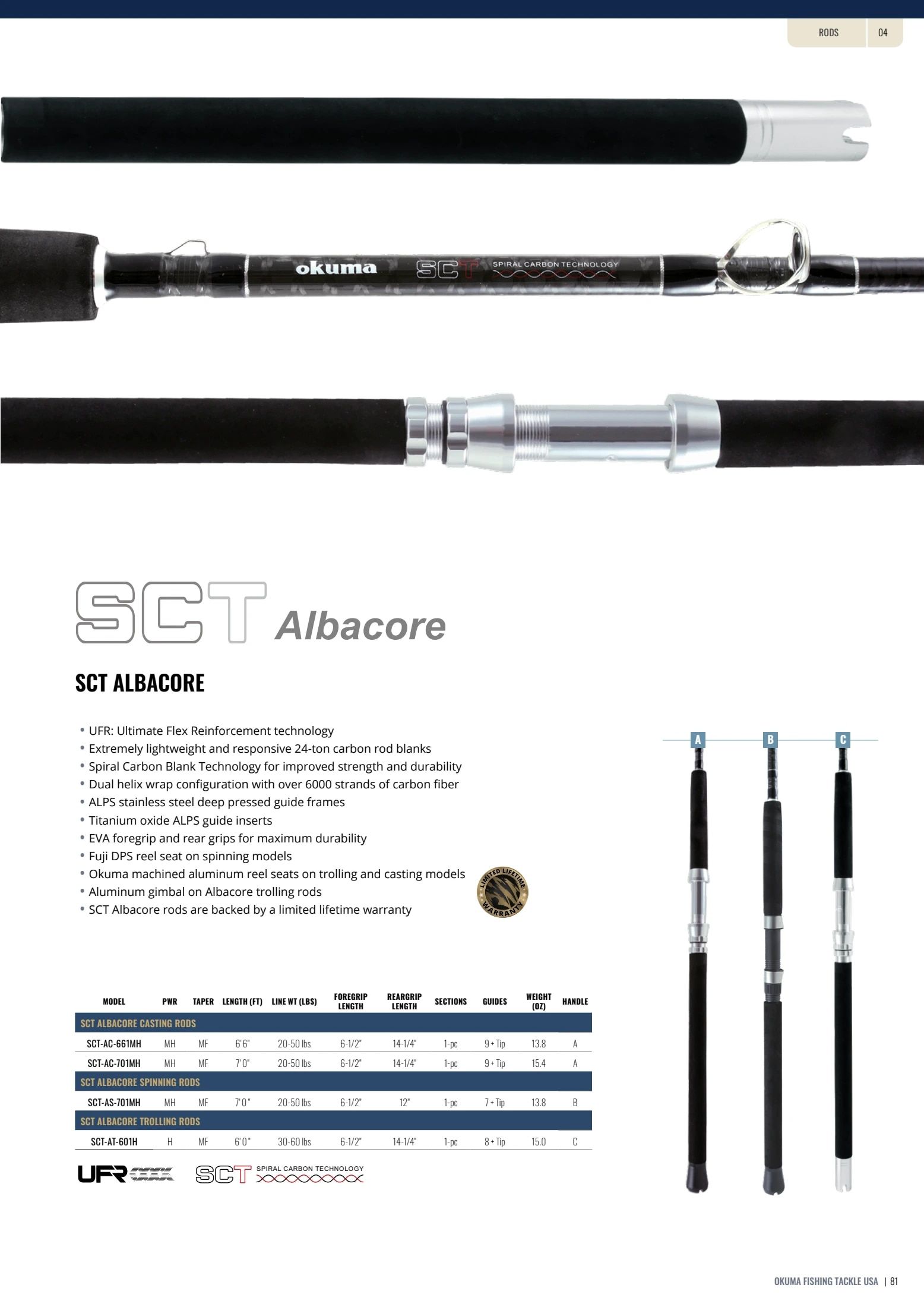 Okuma Fishing Fishing Tackle Catalog Weekly Ad January 1, 2026 - December 31, 2027