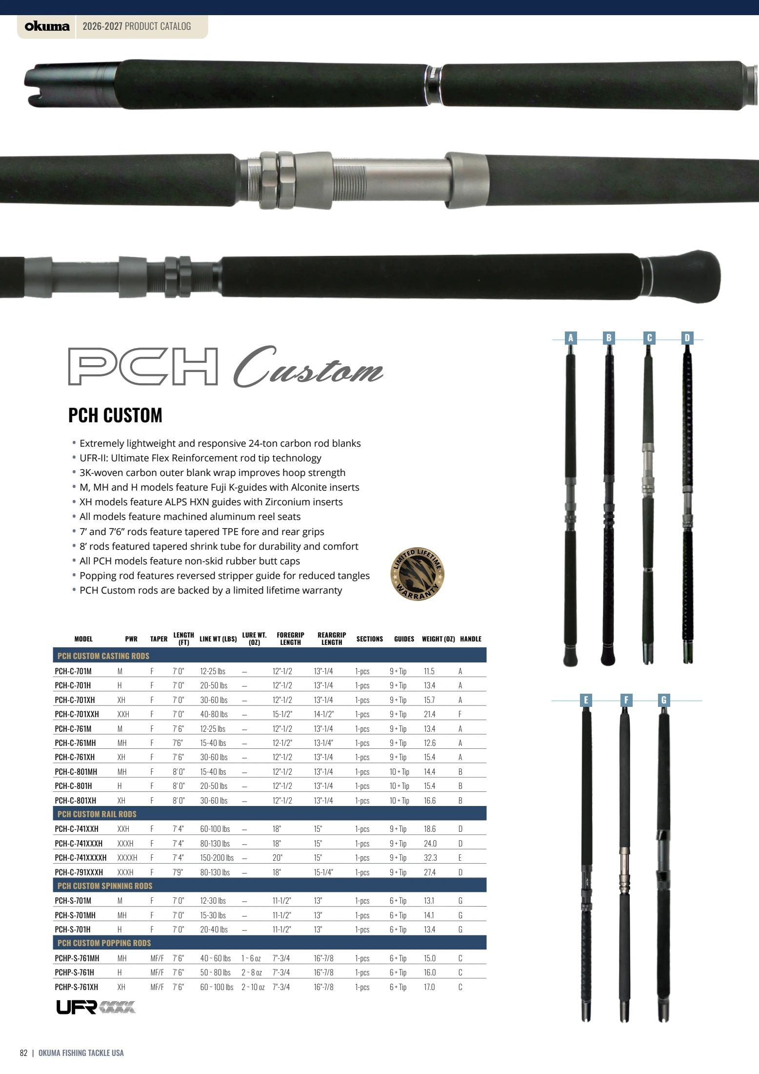 Okuma Fishing Fishing Tackle Catalog Weekly Ad January 1, 2026 - December 31, 2027