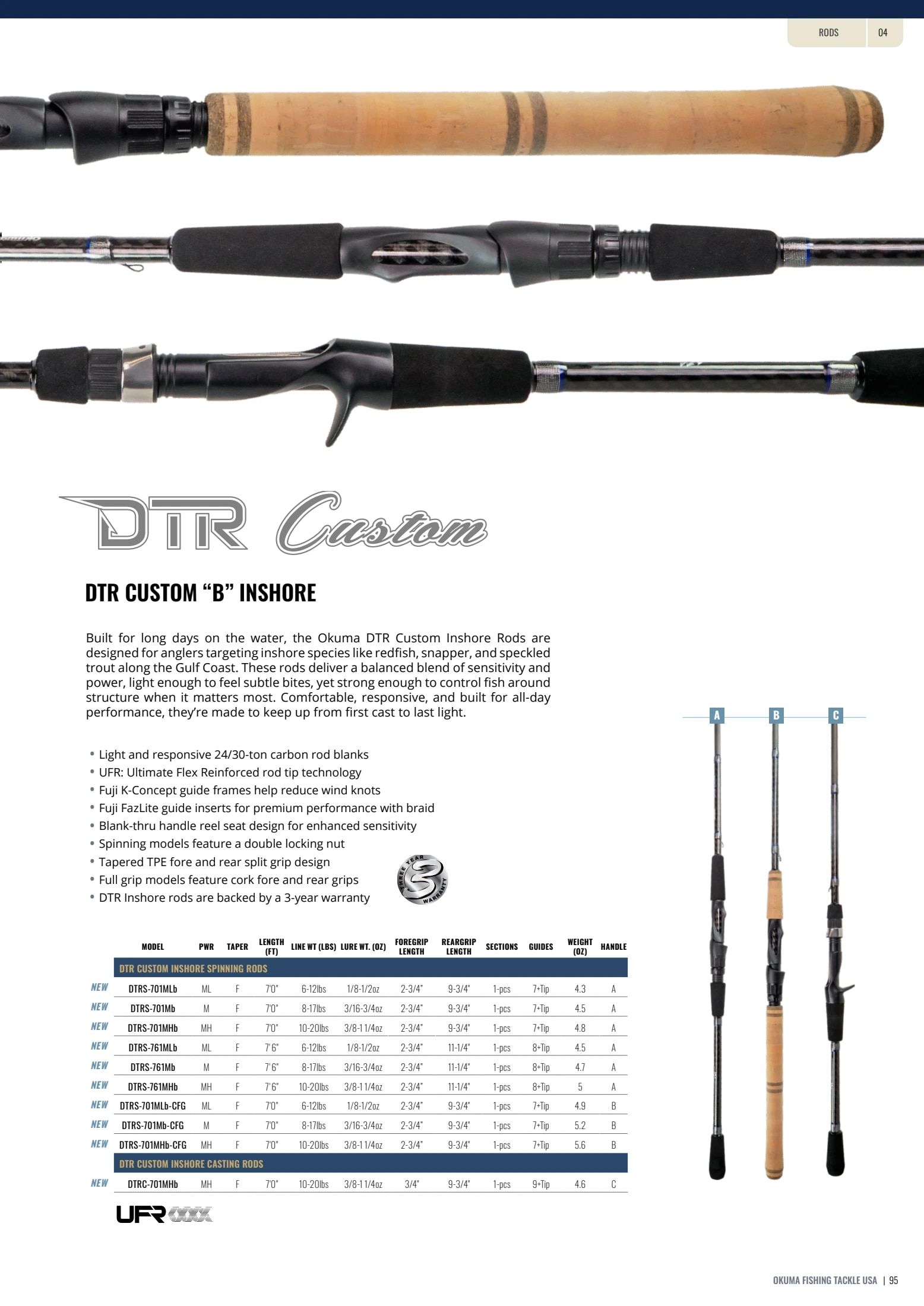 Okuma Fishing Fishing Tackle Catalog Weekly Ad January 1, 2026 - December 31, 2027