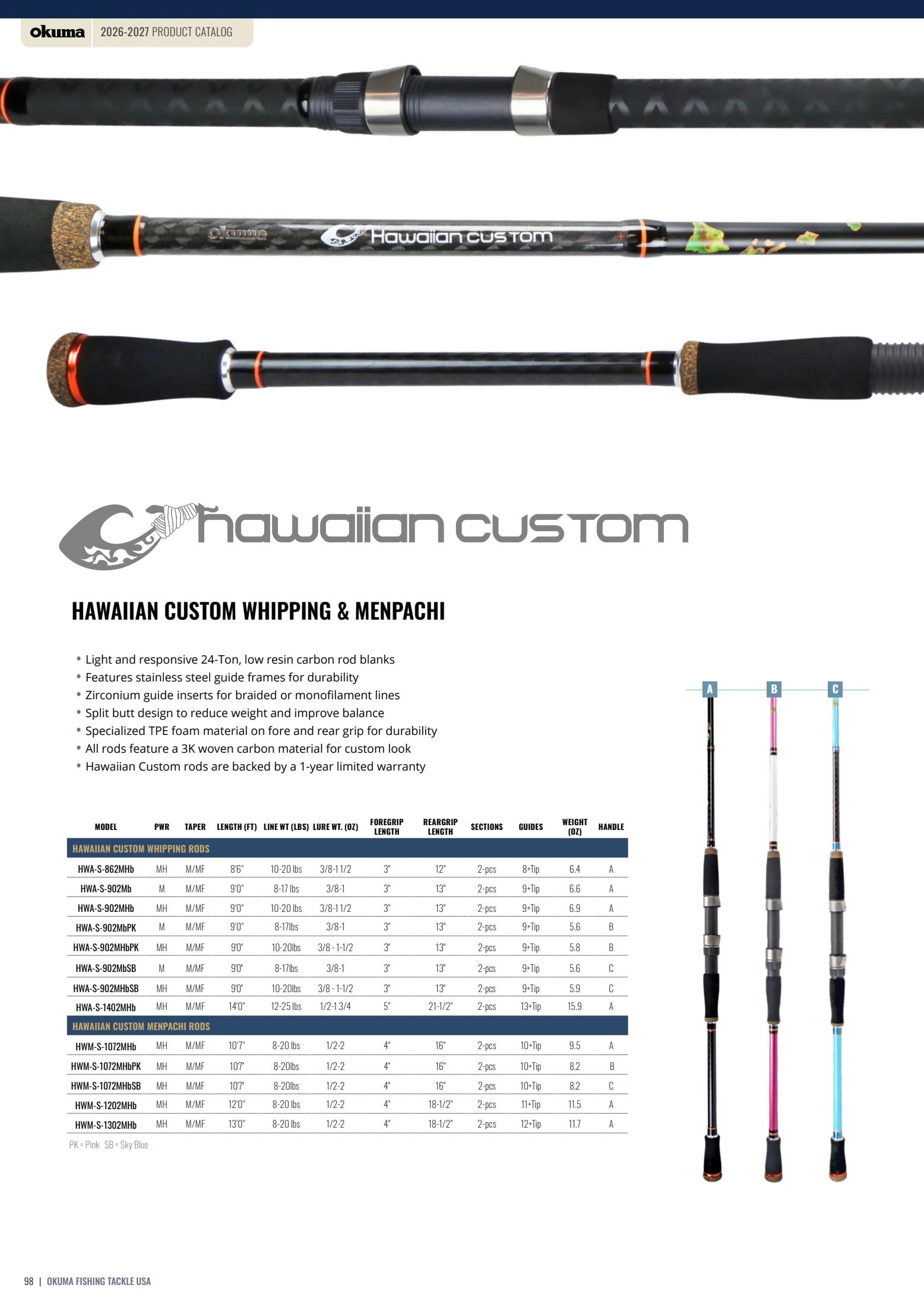 Okuma Fishing Fishing Tackle Catalog Weekly Ad January 1, 2026 - December 31, 2027