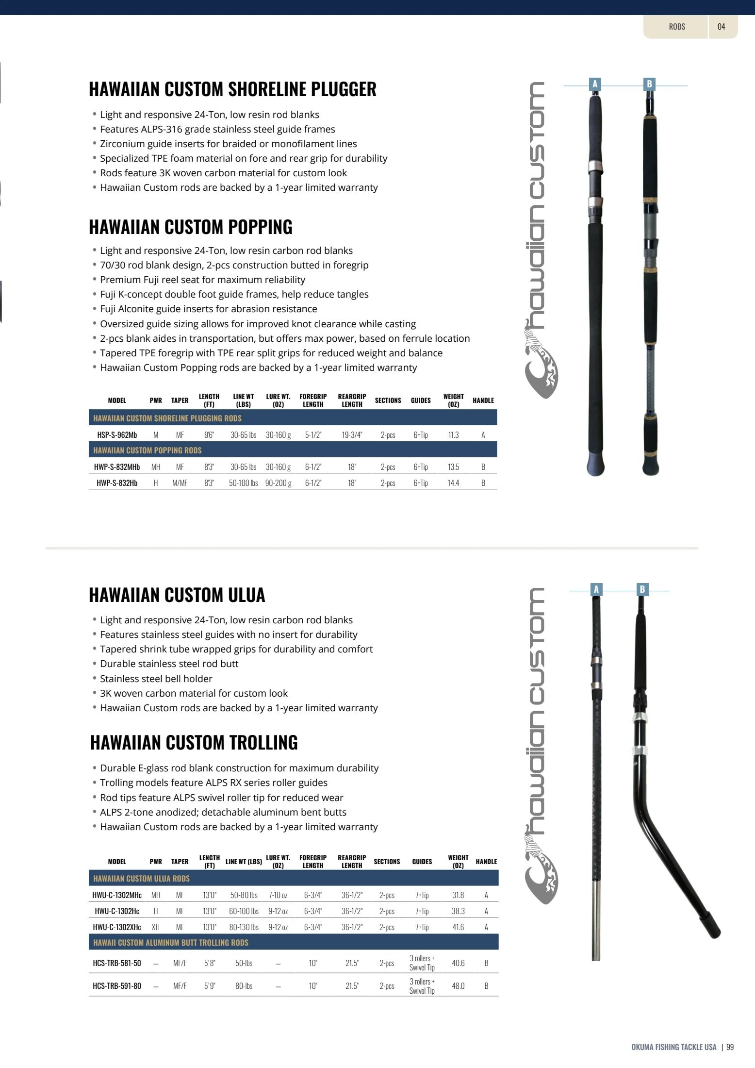 Okuma Fishing Fishing Tackle Catalog Weekly Ad January 1, 2026 - December 31, 2027