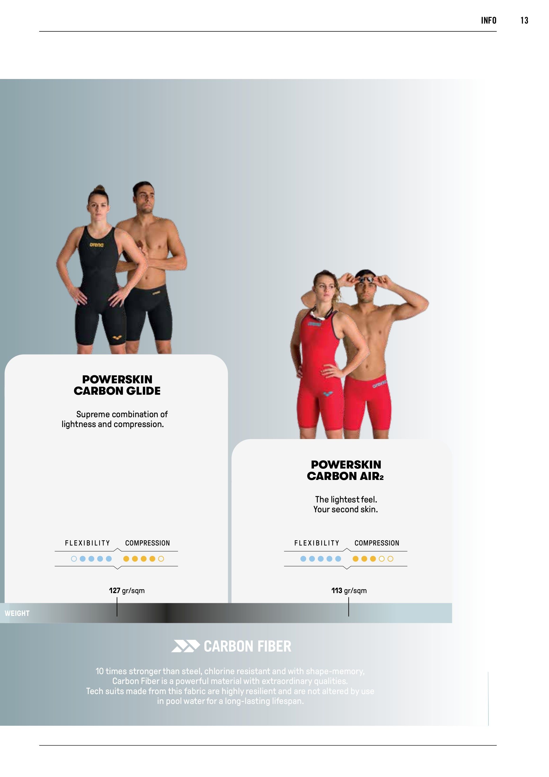 K&B Sportswear Fall and Winter Swim Catalog Weekly Ad January 1 - December 31, 2026