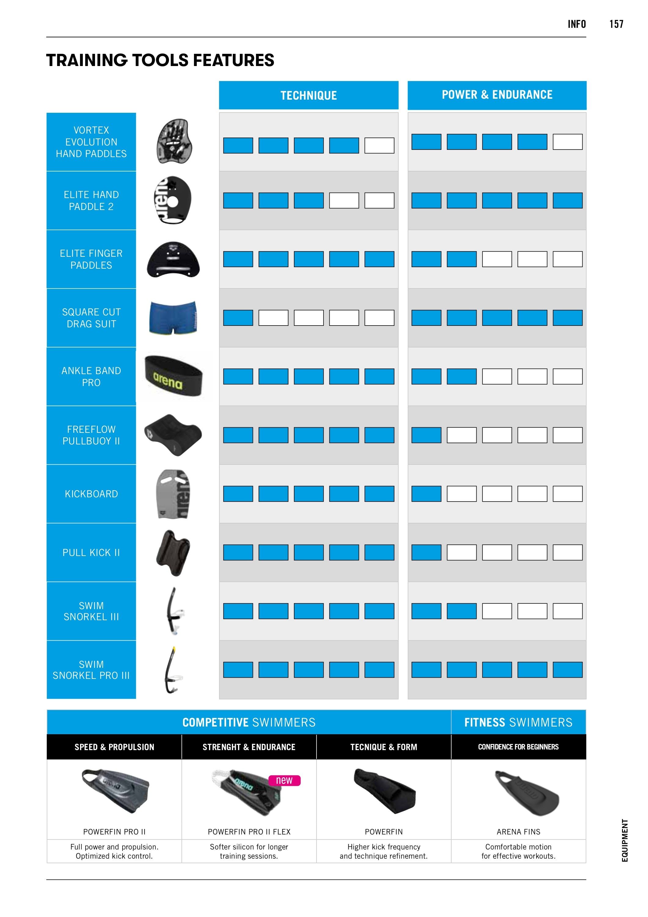 K&B Sportswear Fall and Winter Swim Catalog Weekly Ad January 1 - December 31, 2026
