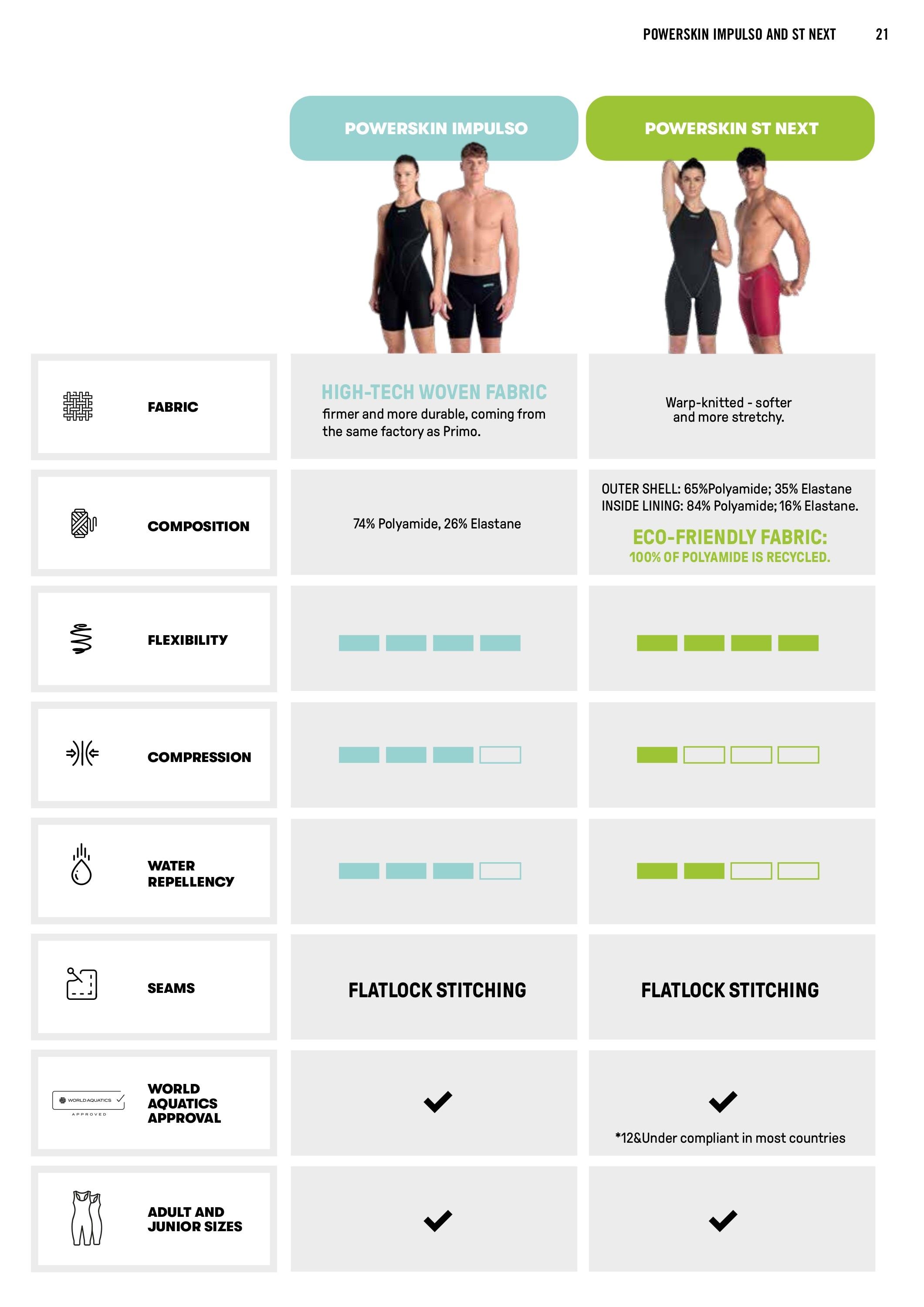 K&B Sportswear Fall and Winter Swim Catalog Weekly Ad January 1 - December 31, 2026