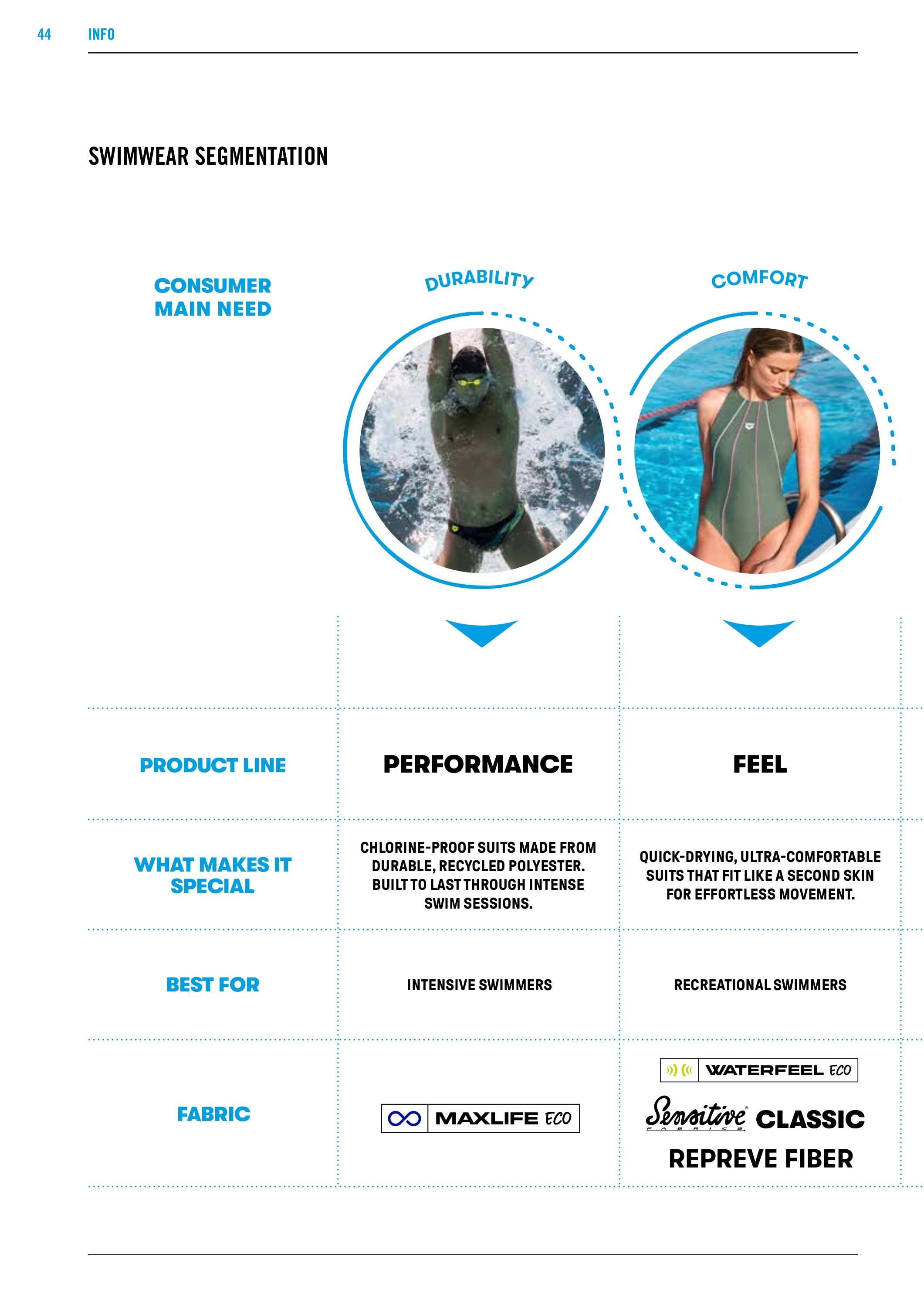 K&B Sportswear Fall and Winter Swim Catalog Weekly Ad January 1 - December 31, 2026