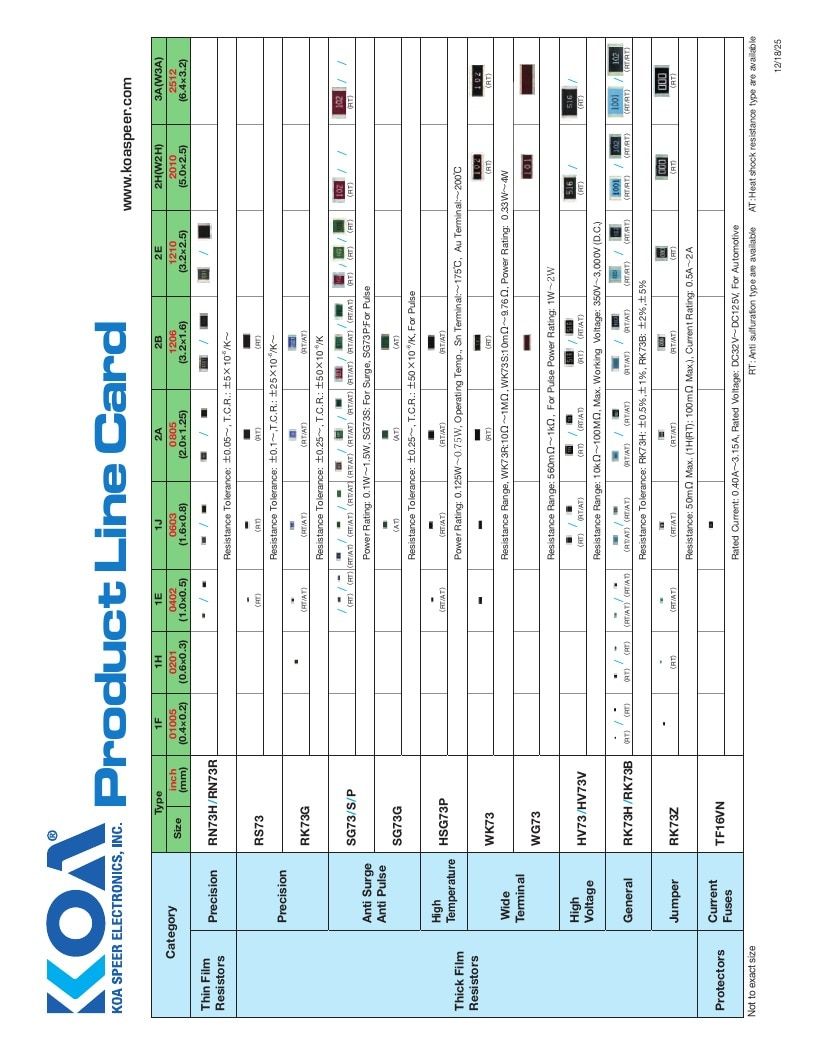 KOA Speer Electronics Electronic Components Catalog Weekly Ad January 1 - December 31, 2026
